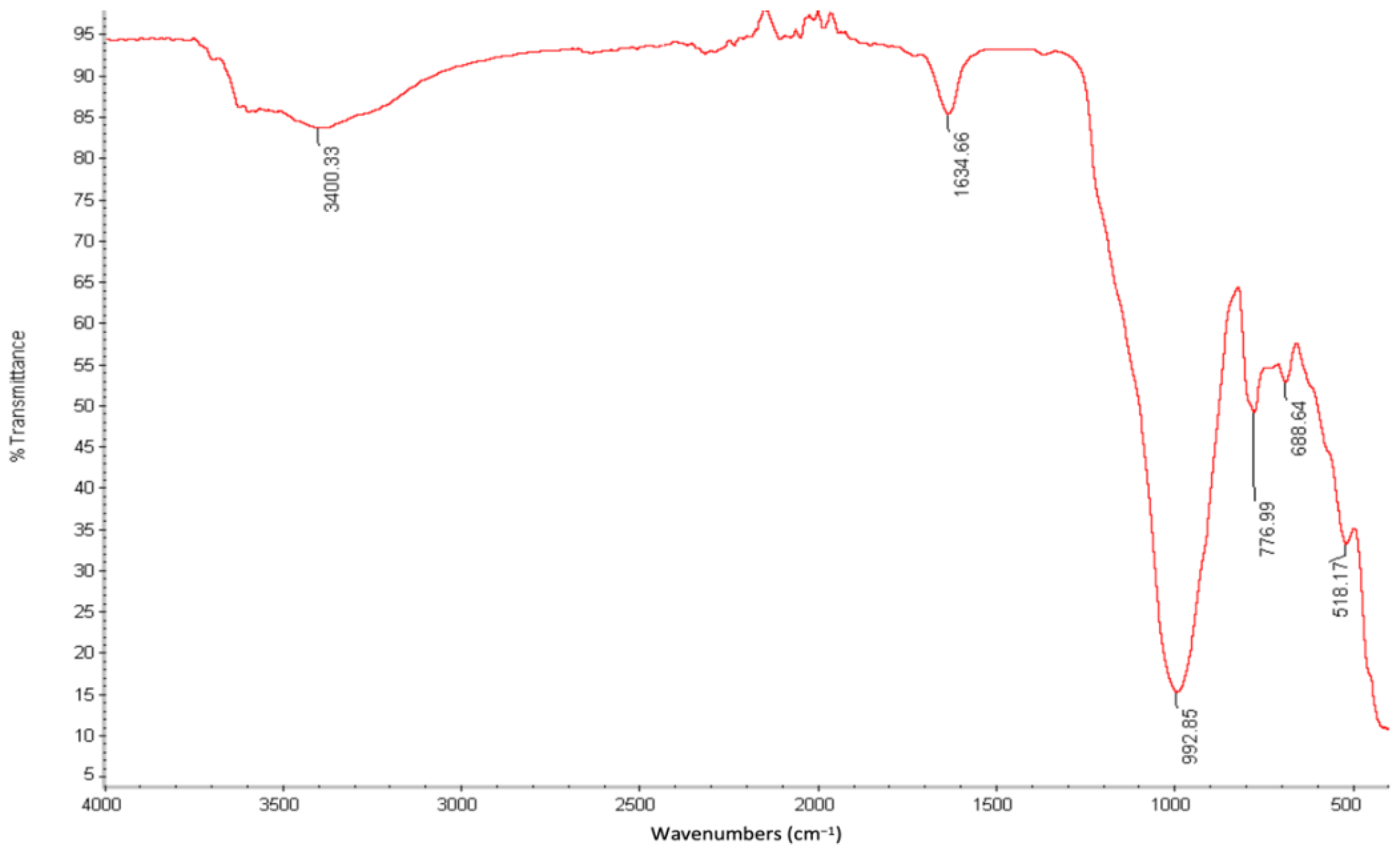Agronomy 12 02750 g001 Agronomy 12 02750 g001