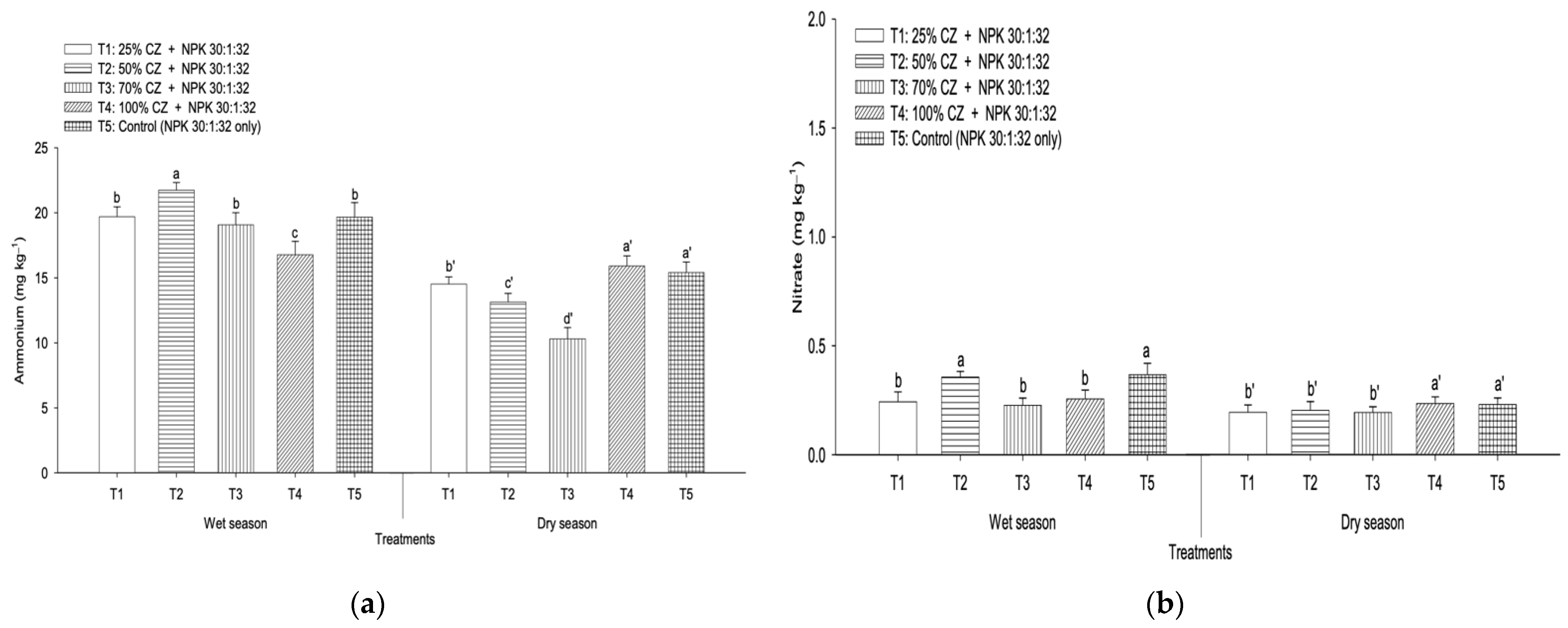 Agronomy 12 02750 g003 Agronomy 12 02750 g003