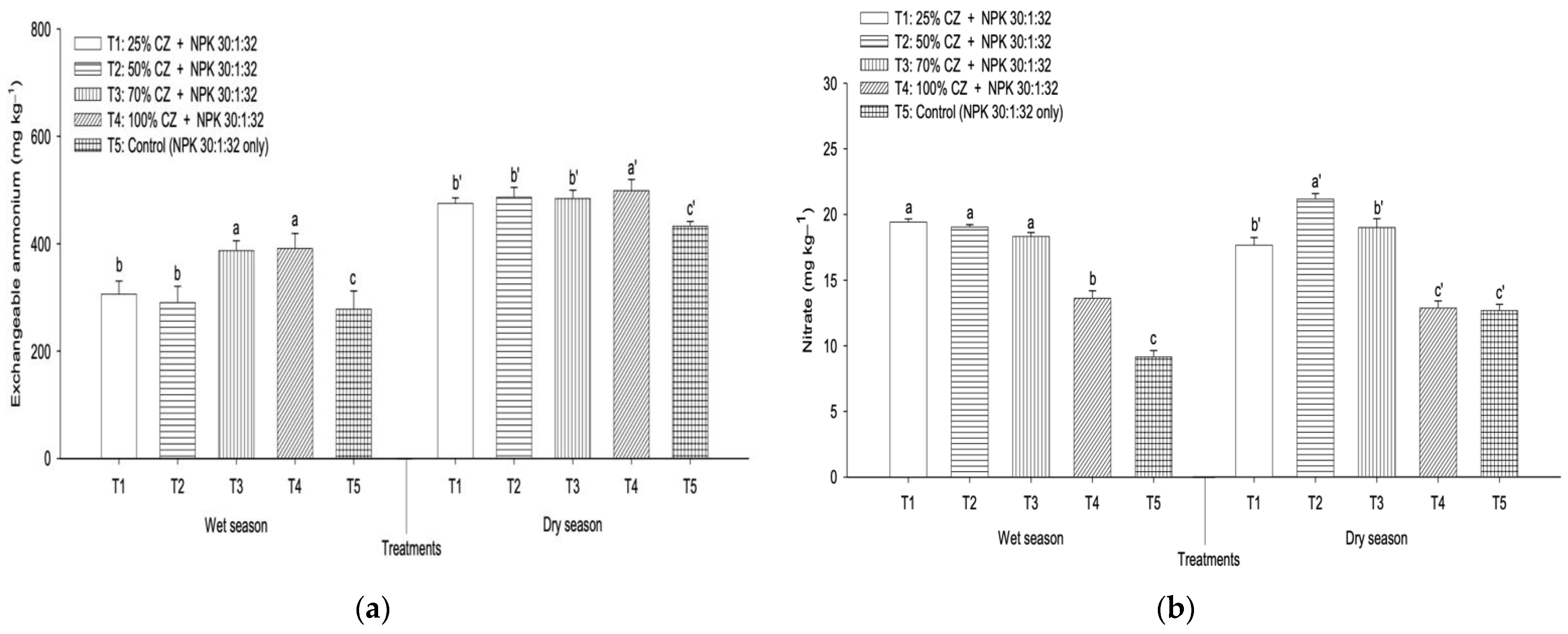 Agronomy 12 02750 g004 Agronomy 12 02750 g004