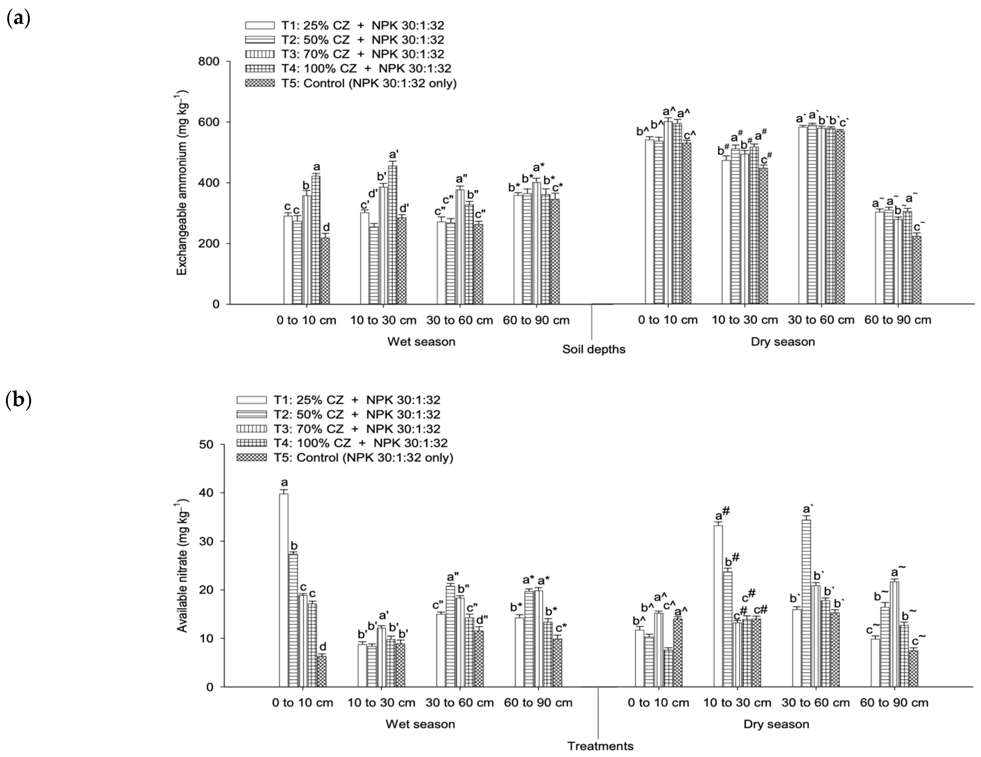 Agronomy 12 02750 g005 Agronomy 12 02750 g005