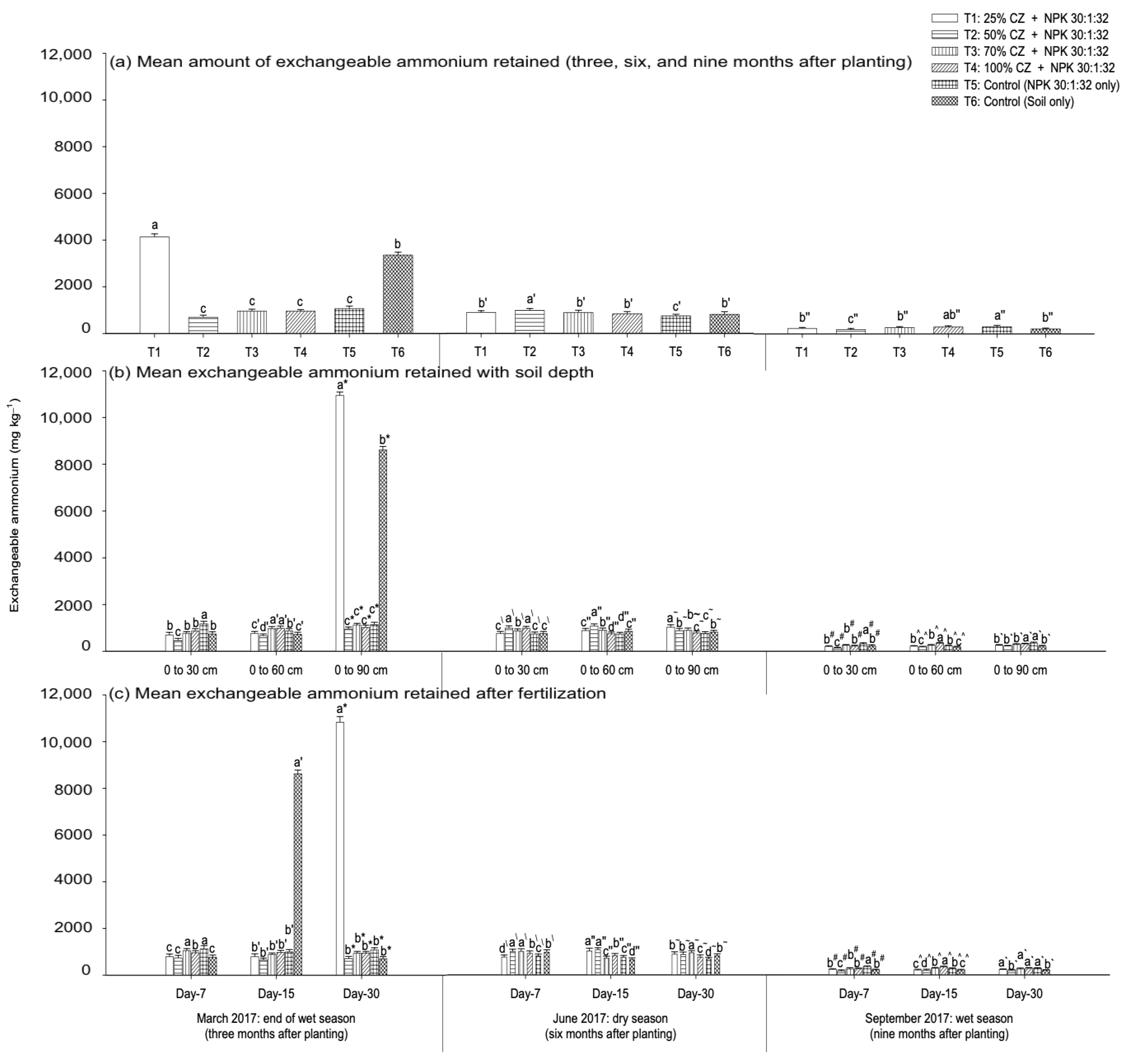 Agronomy 12 02750 g010 Agronomy 12 02750 g010