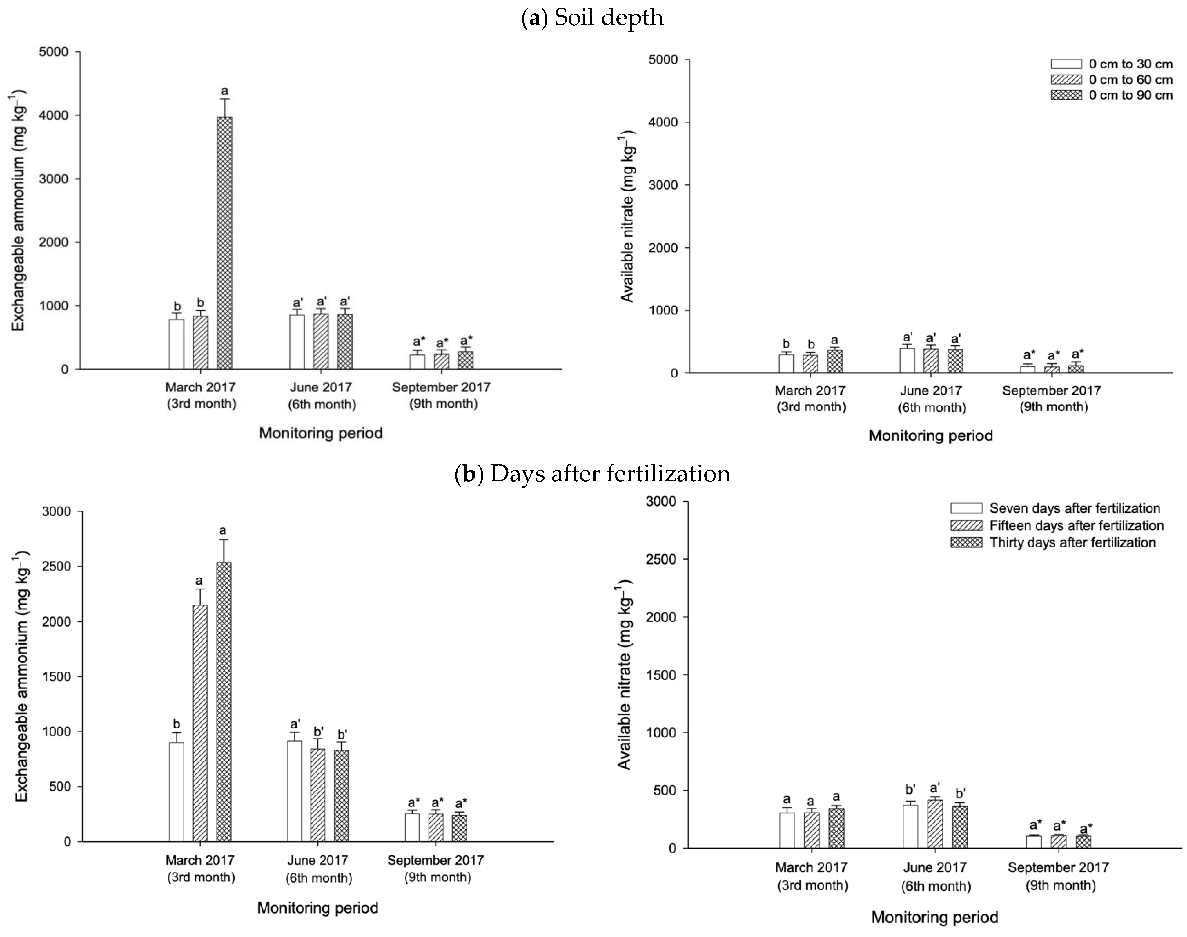 Agronomy 12 02750 g011 Agronomy 12 02750 g011