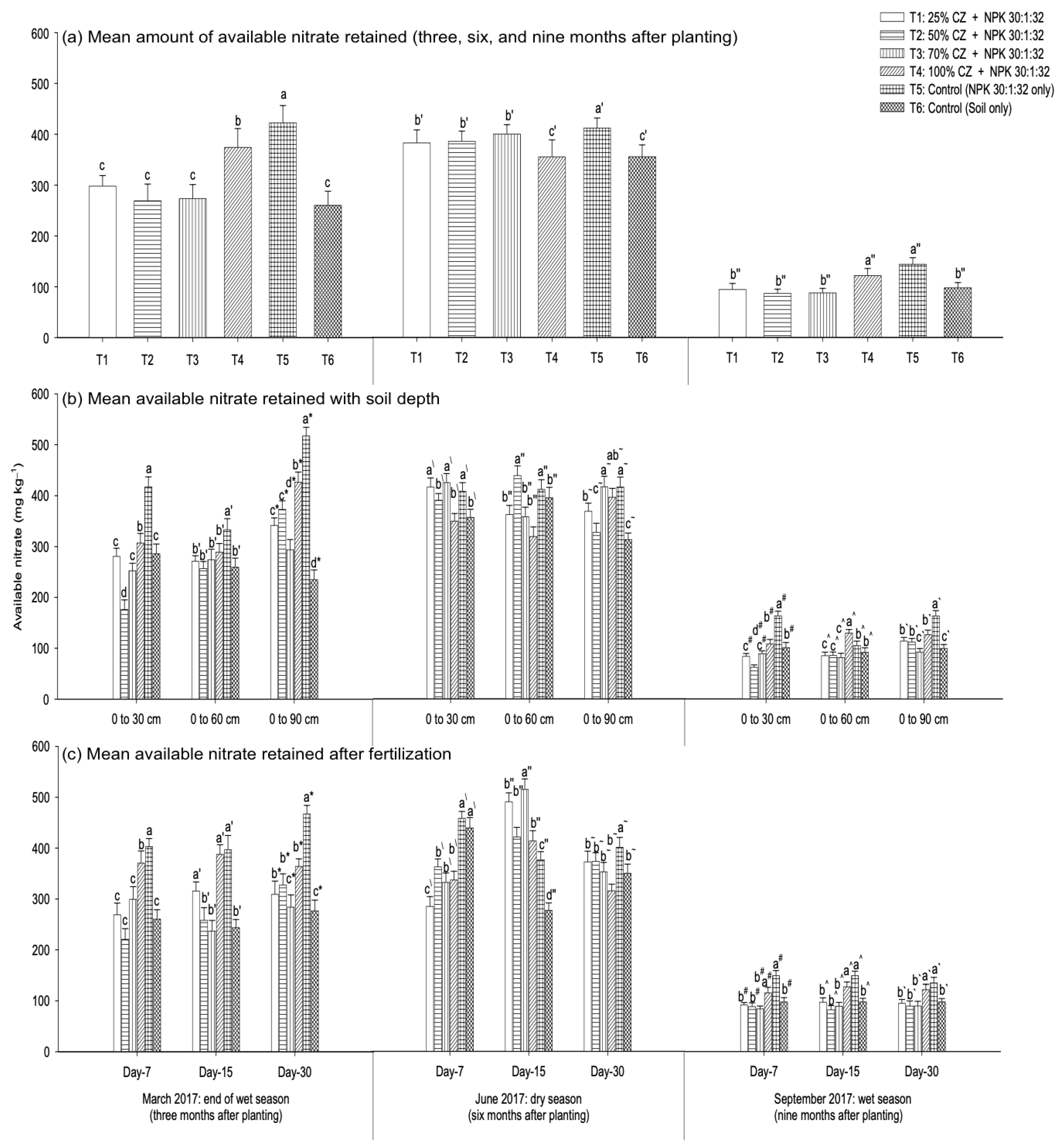 Agronomy 12 02750 g012 Agronomy 12 02750 g012