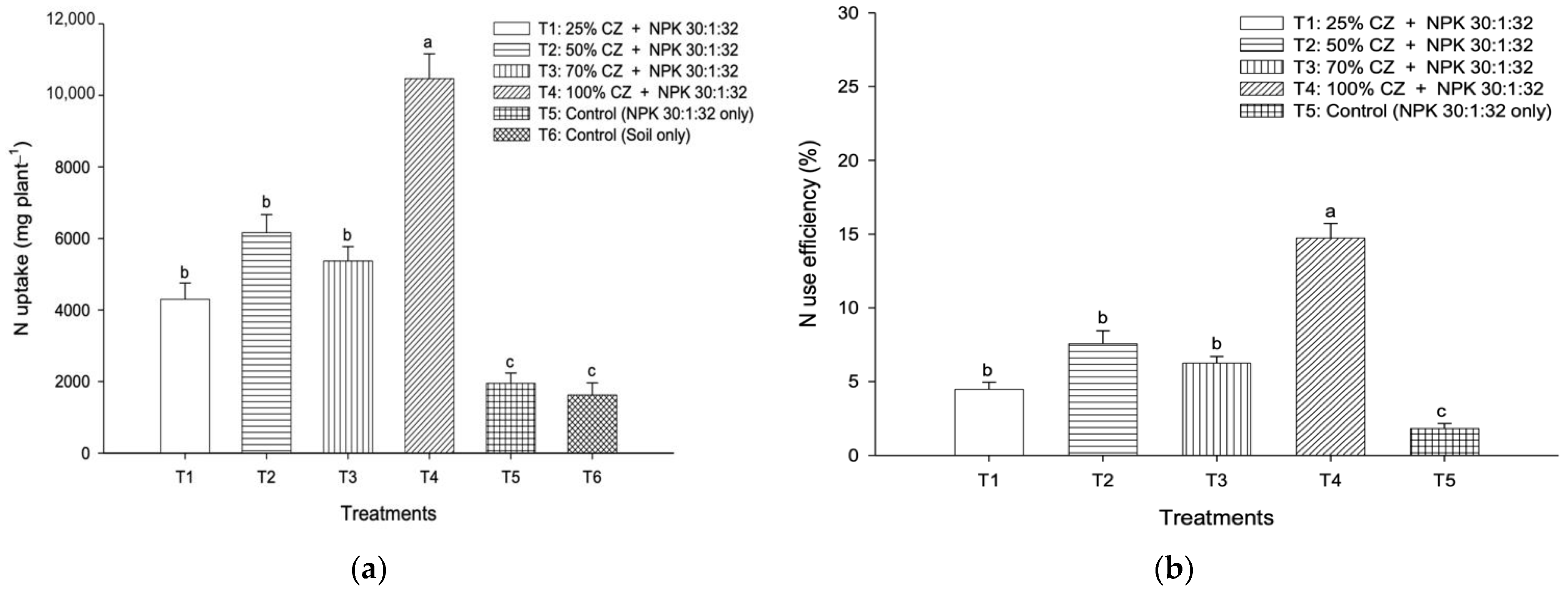 Agronomy 12 02750 g013 Agronomy 12 02750 g013