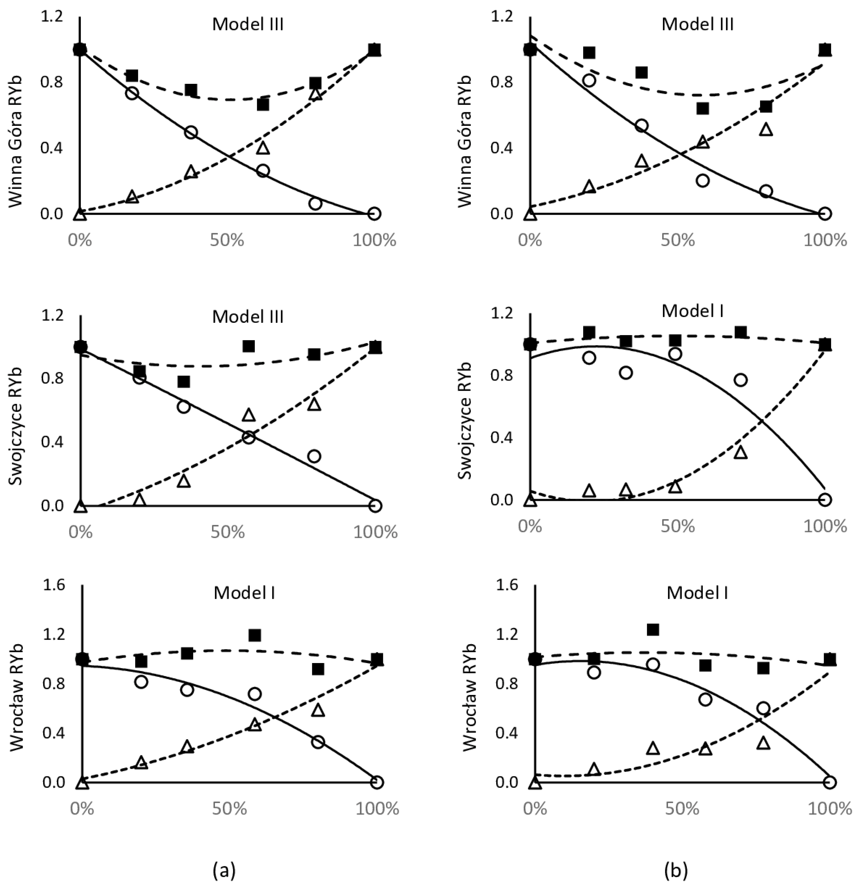 Agronomy 12 02751 g002