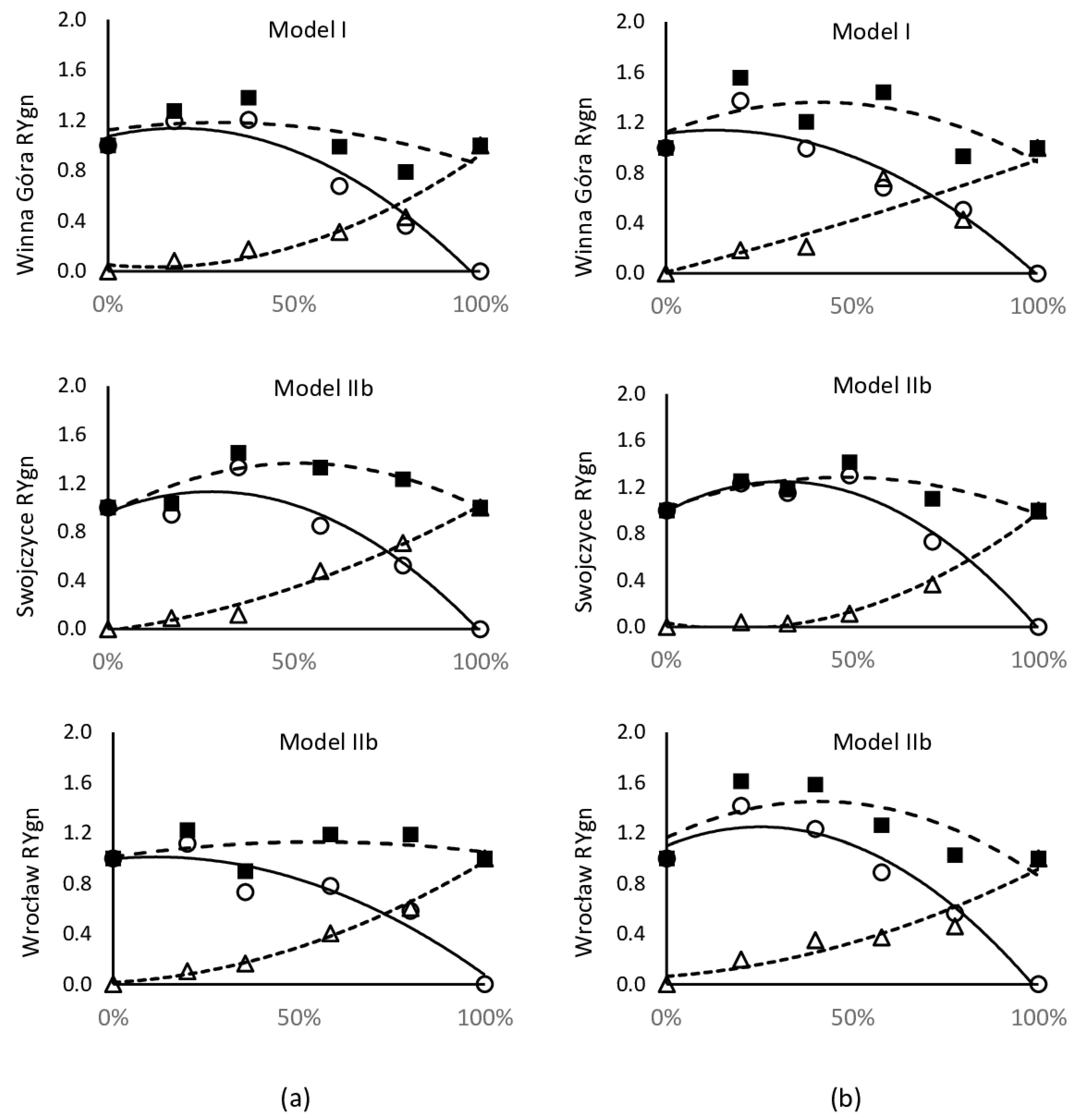 Agronomy 12 02751 g003