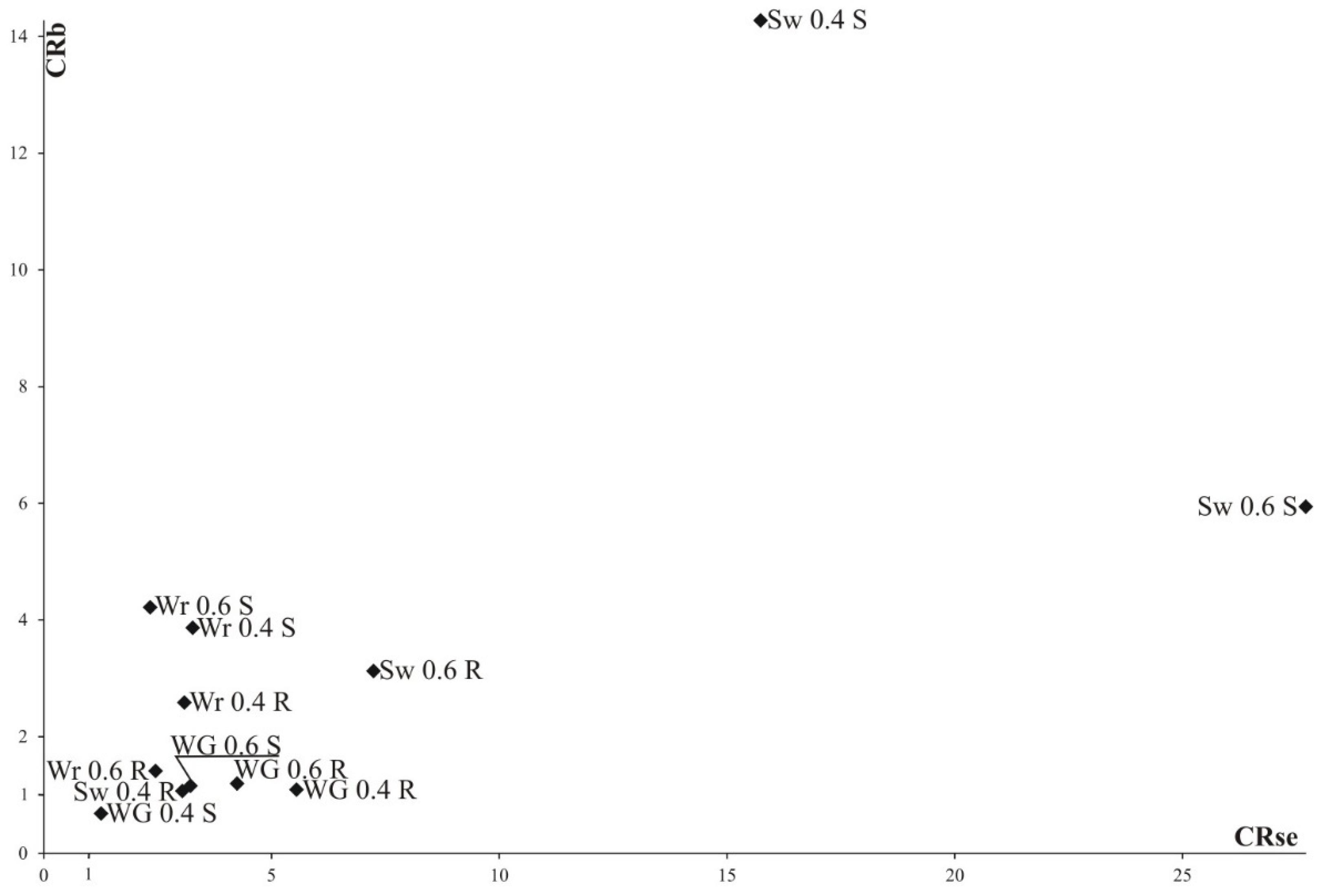Agronomy 12 02751 g004