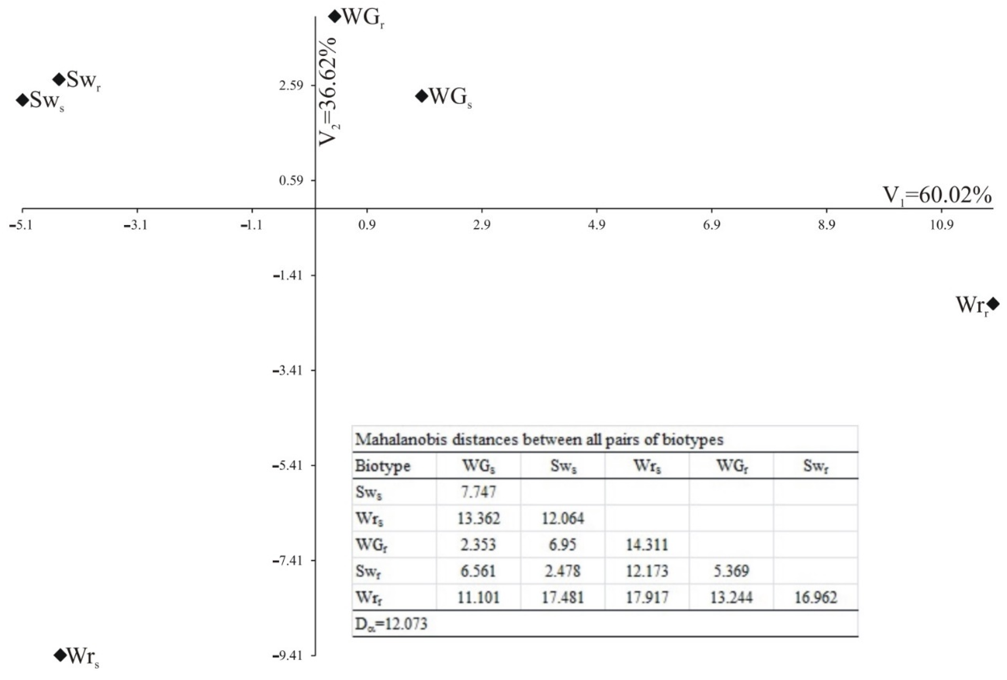 Agronomy 12 02751 g006