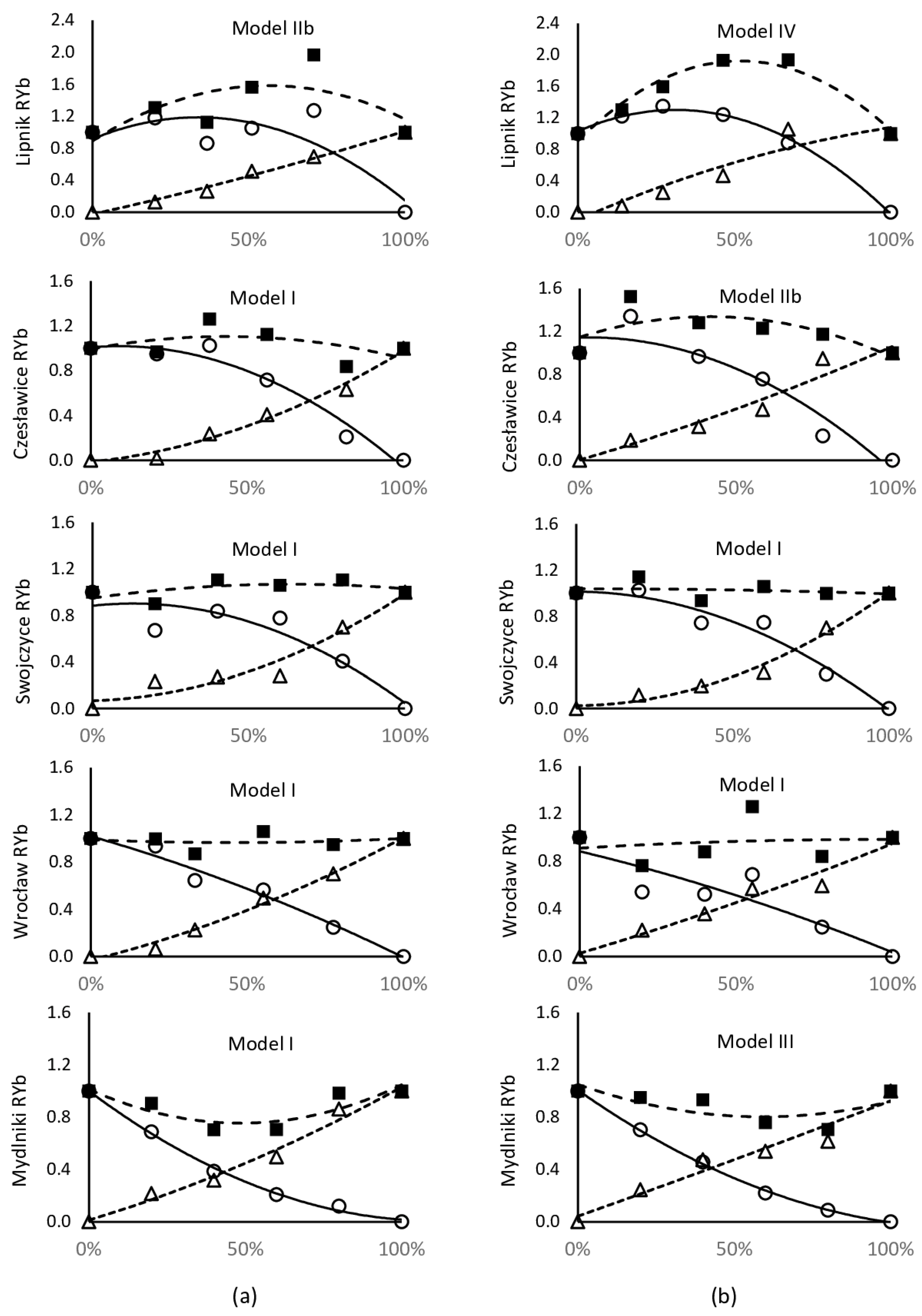 Agronomy 12 02751 g007