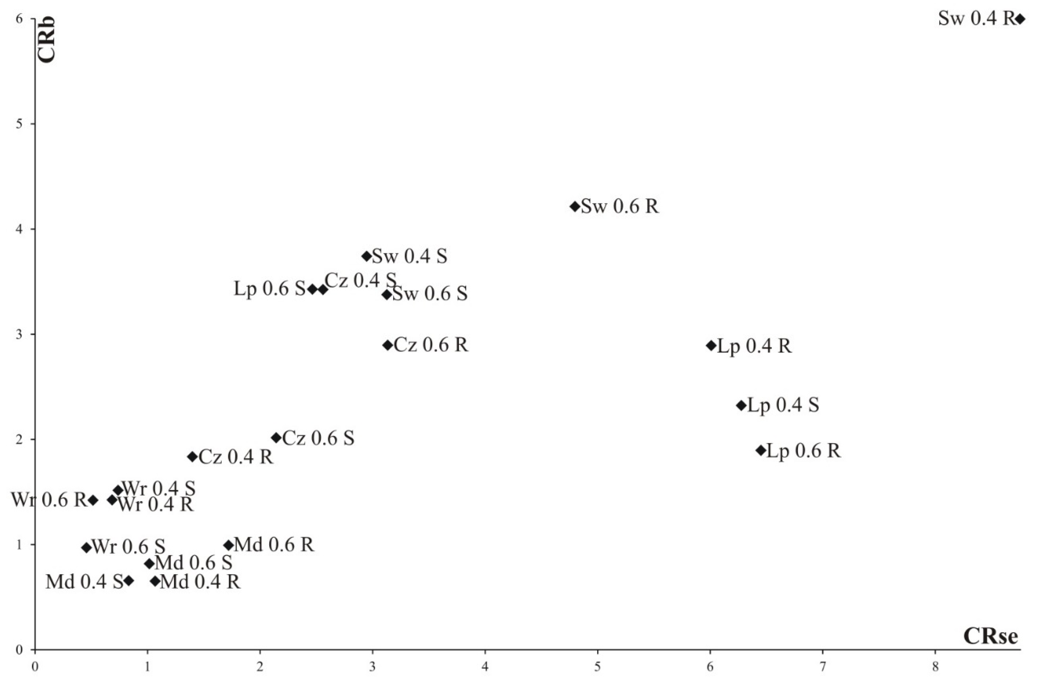 Agronomy 12 02751 g009