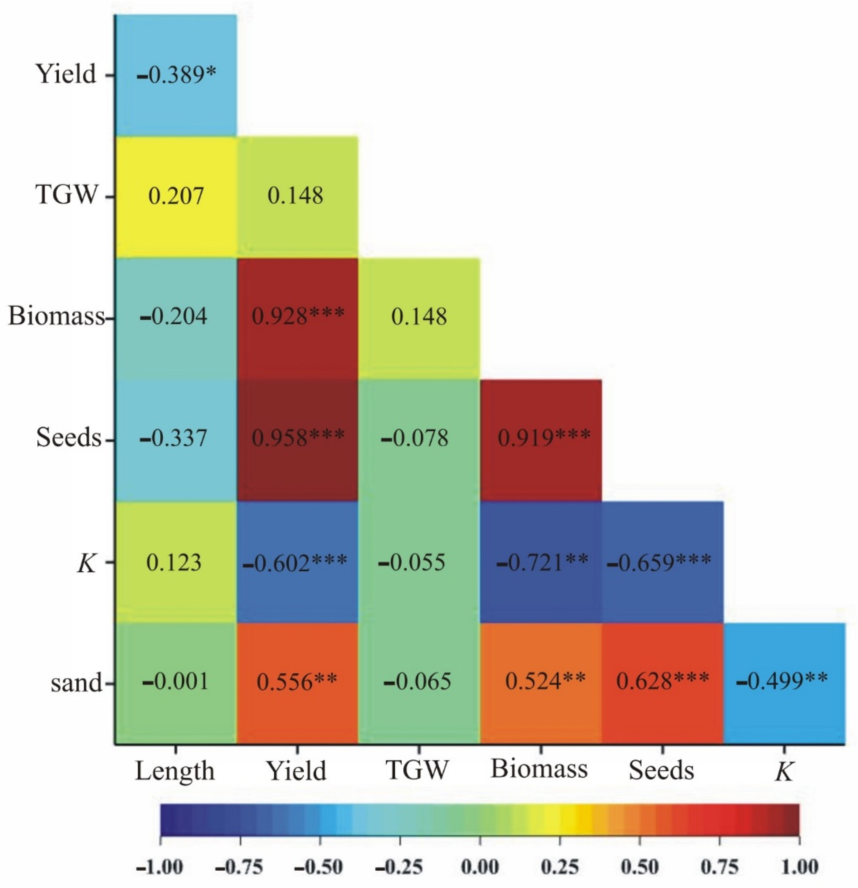 Agronomy 12 02751 g010