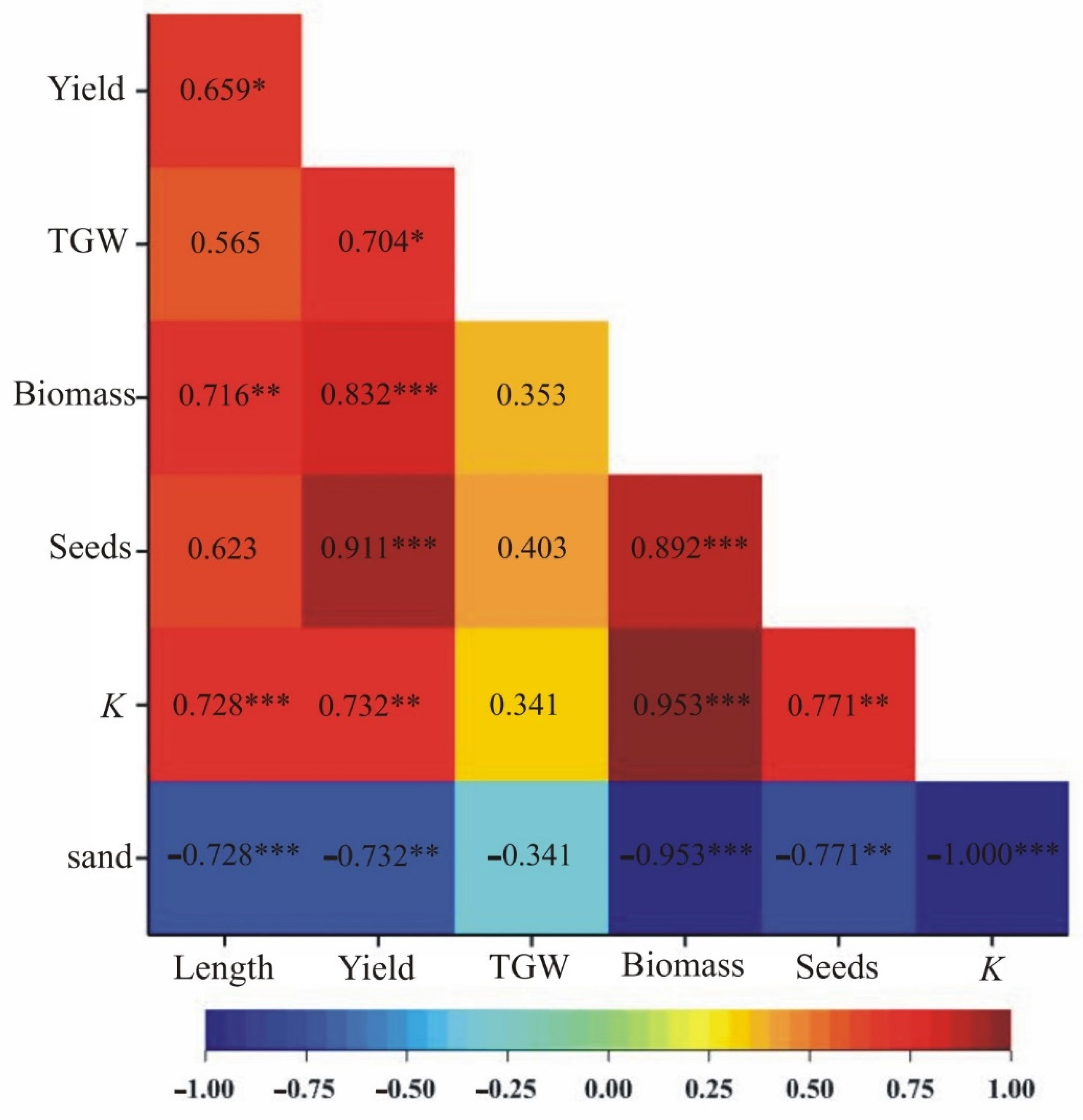 Agronomy 12 02751 g015