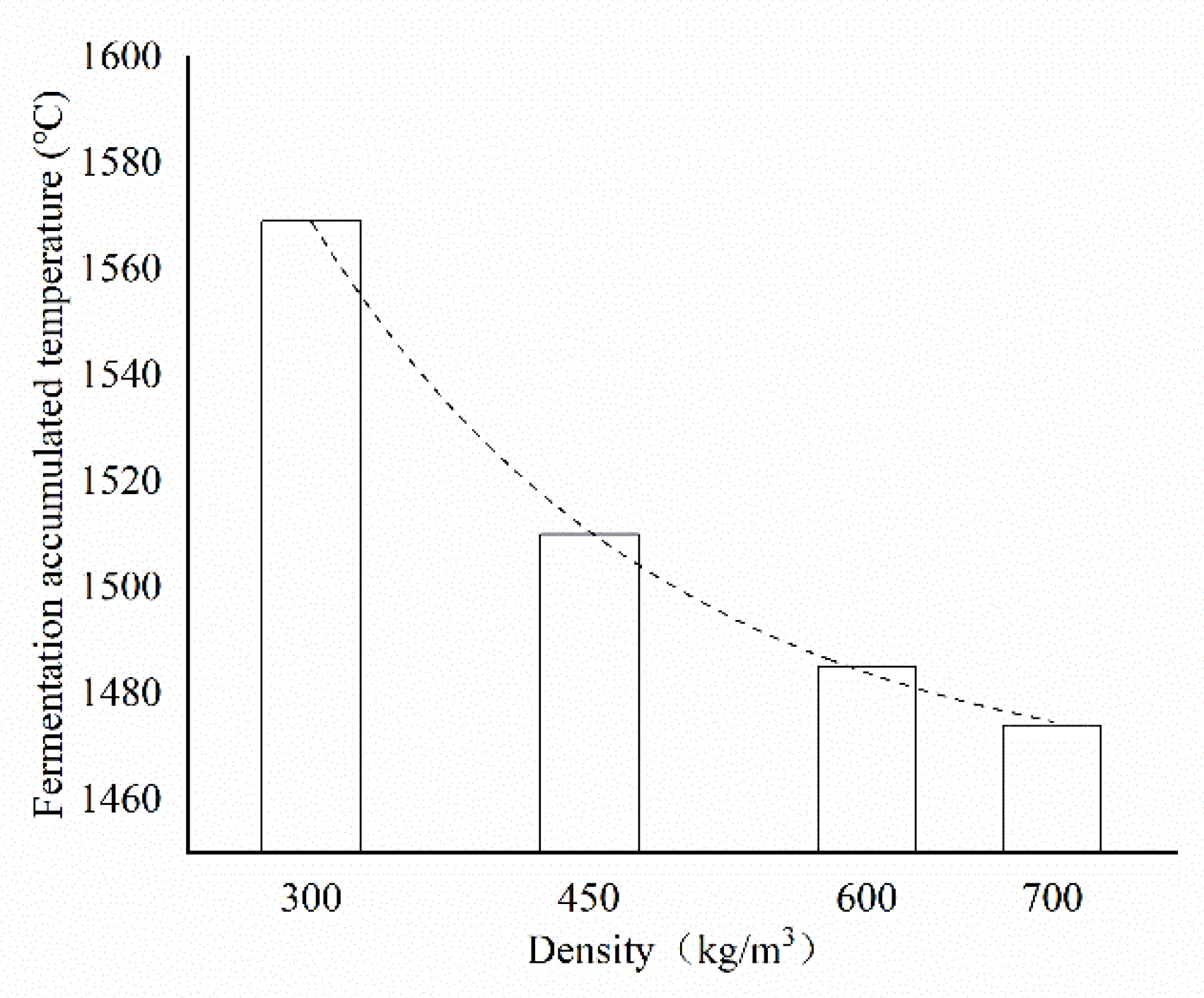 Agronomy 12 02752 g002 Agronomy 12 02752 g002