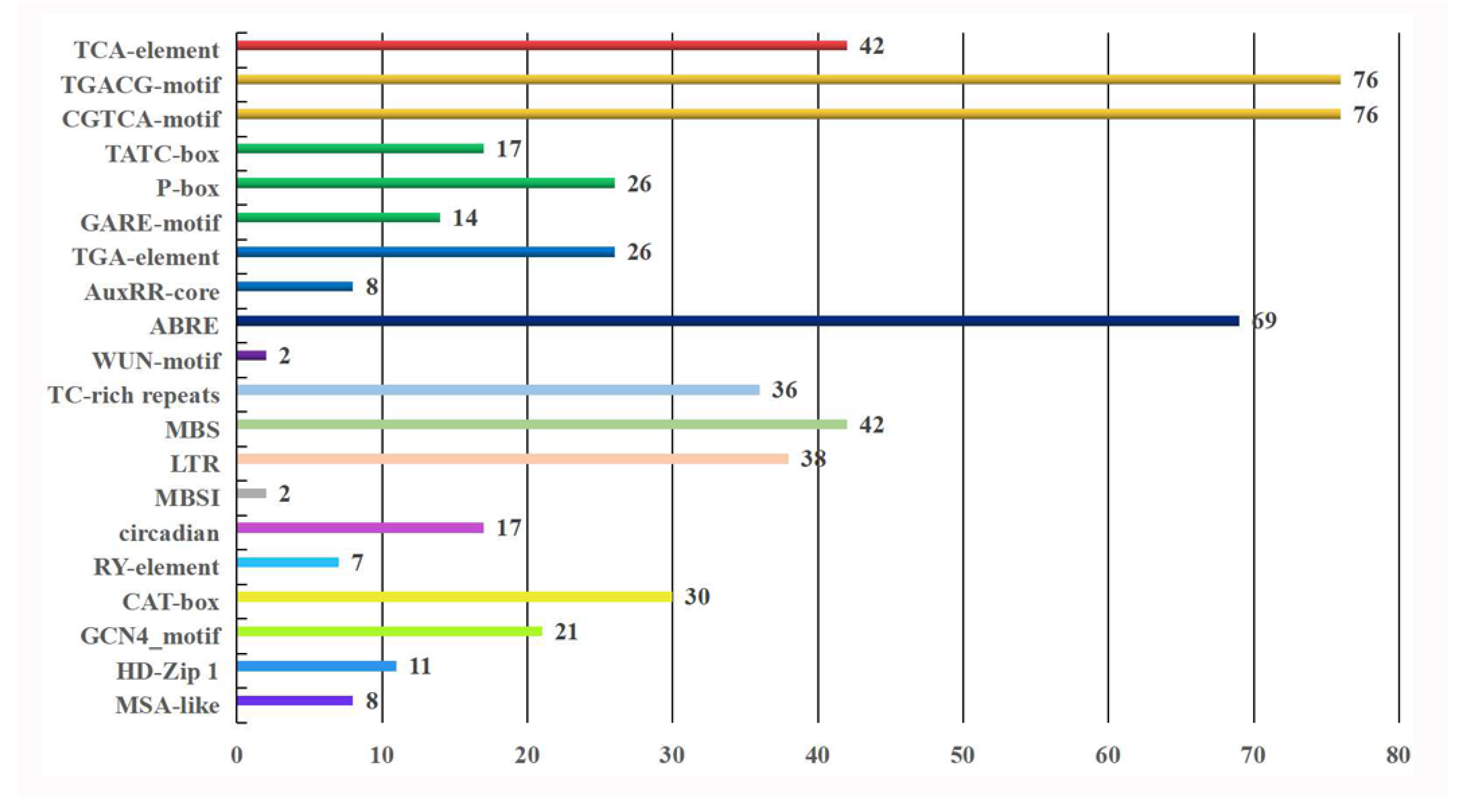 Agronomy 12 02753 g004