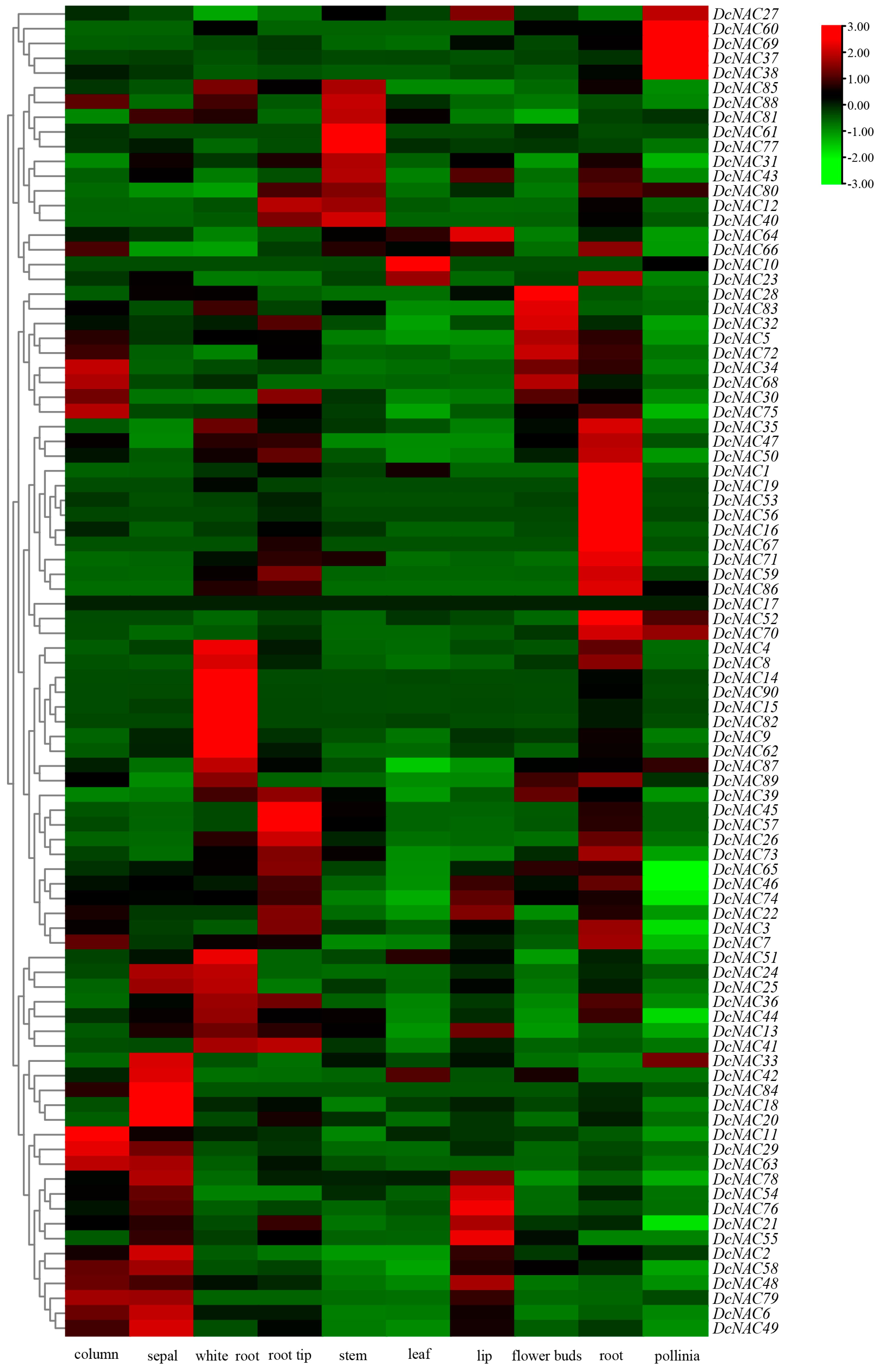 Agronomy 12 02753 g005