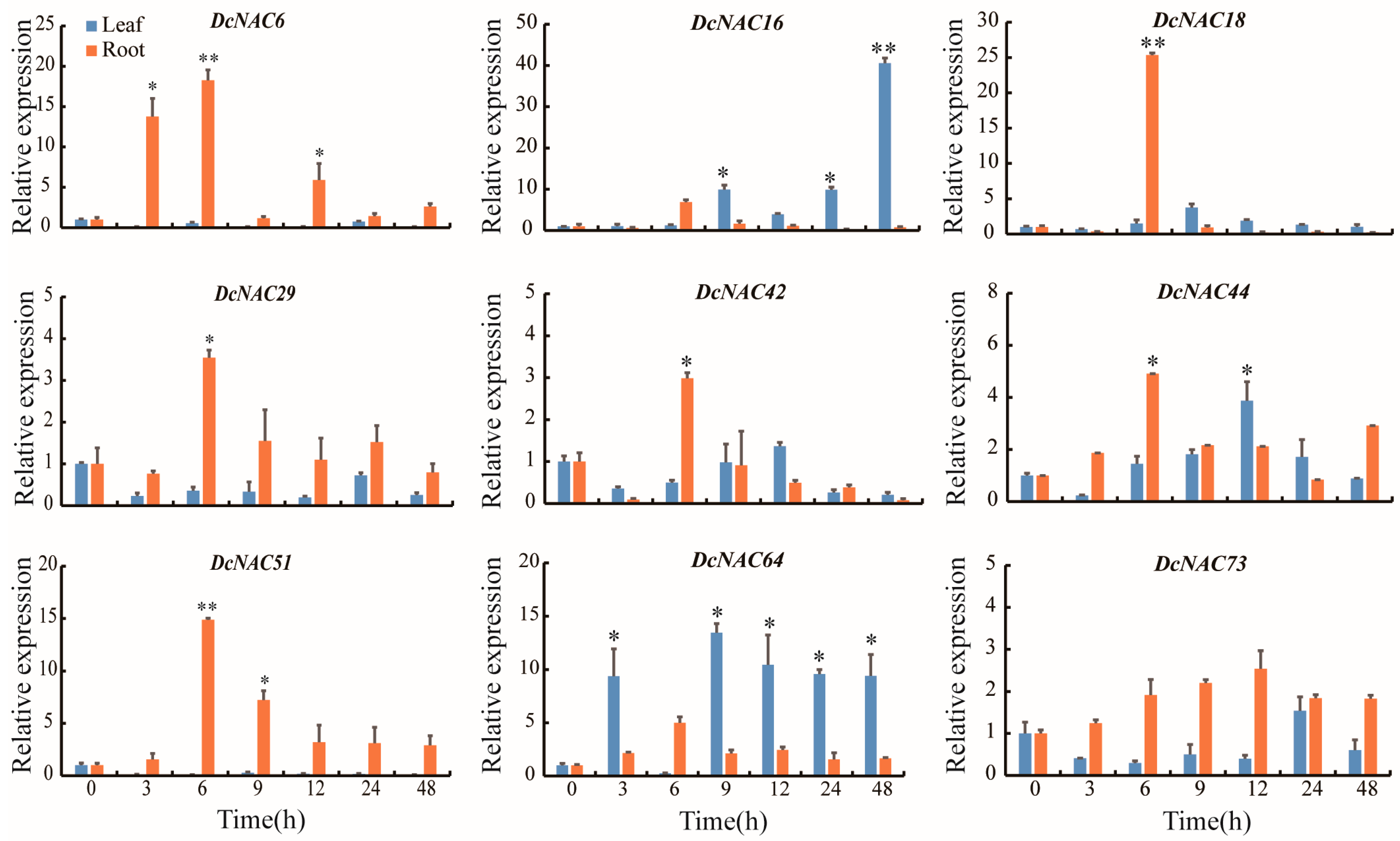 Agronomy 12 02753 g009