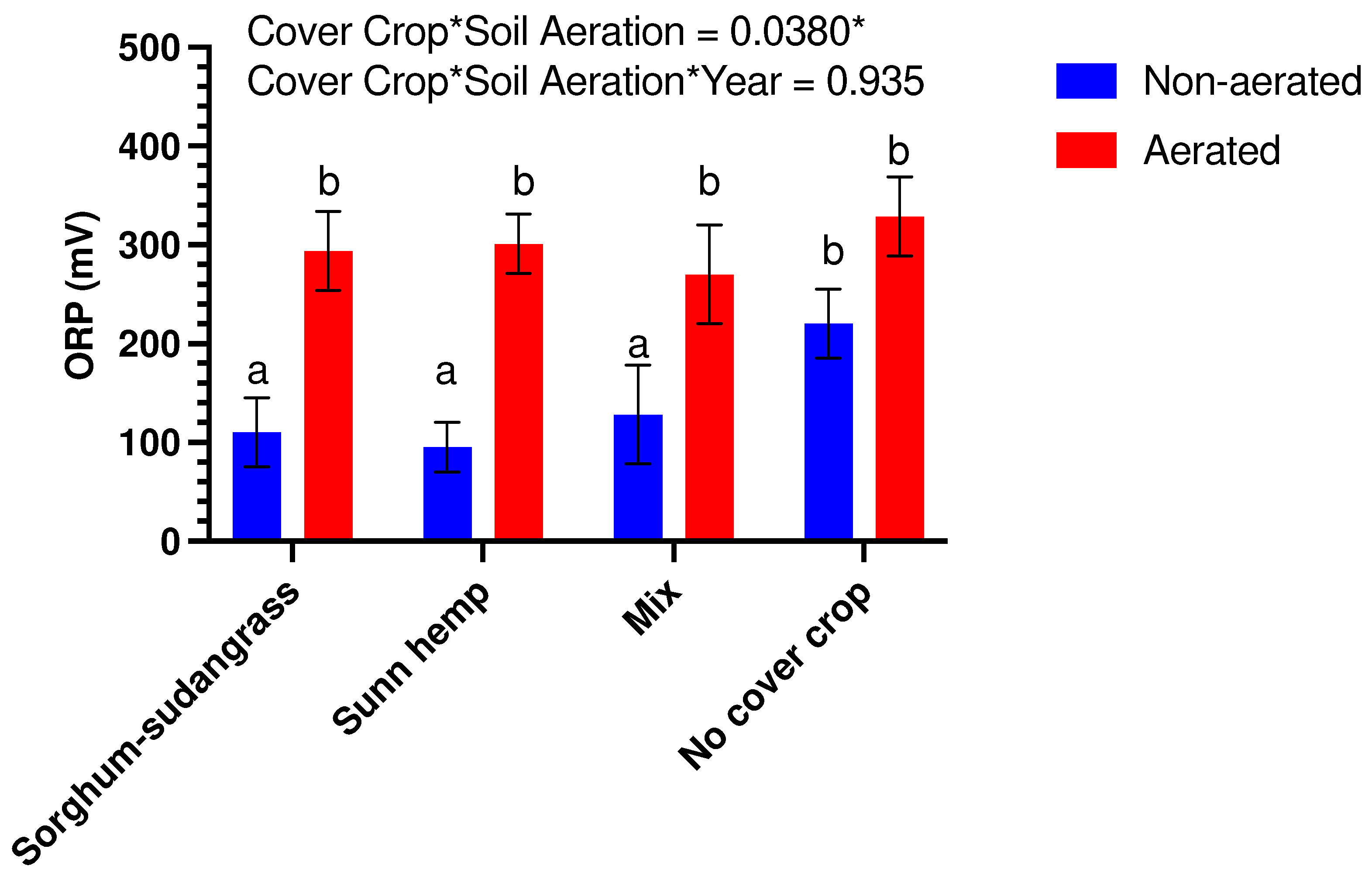 Agronomy 12 02754 g002