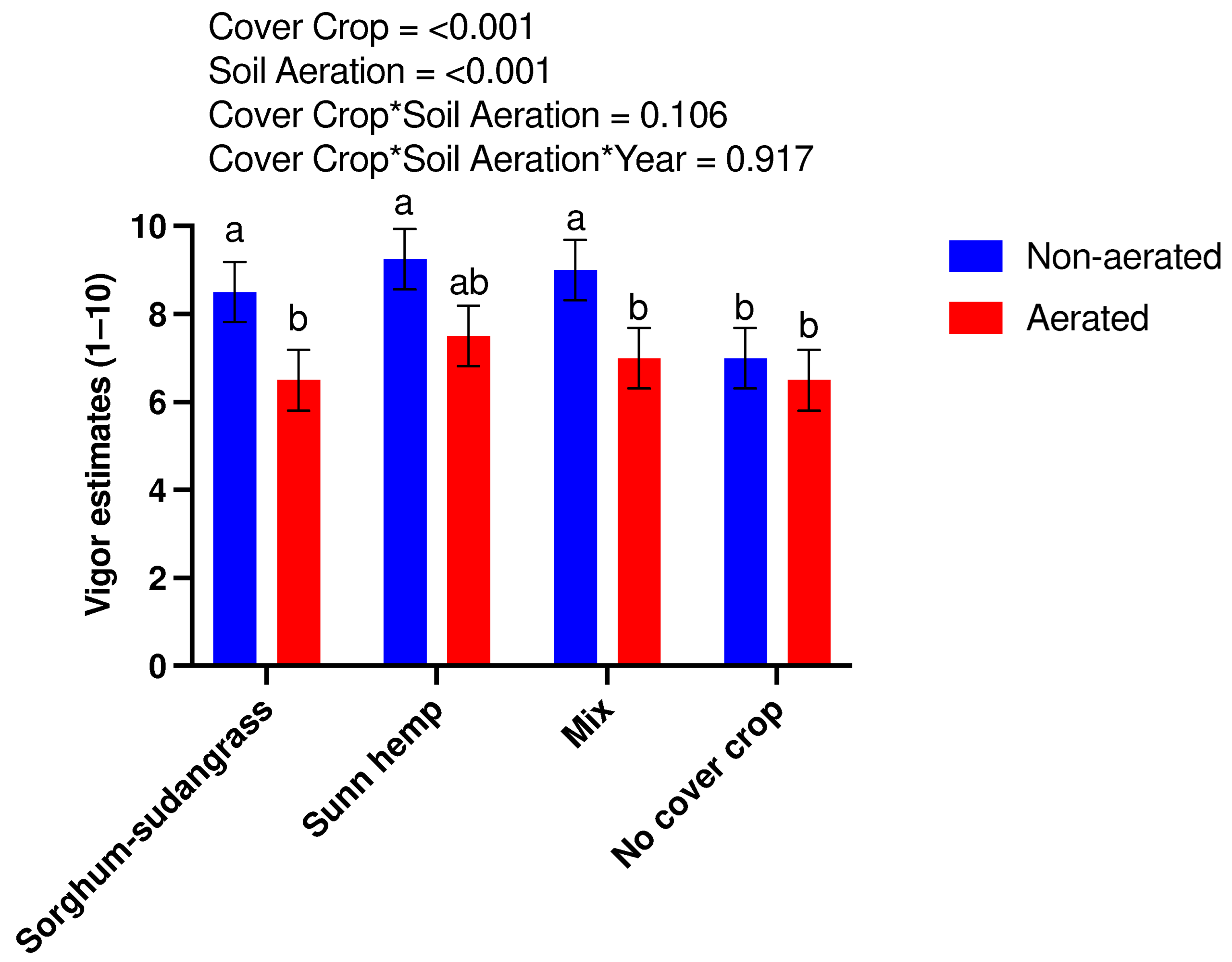 Agronomy 12 02754 g003
