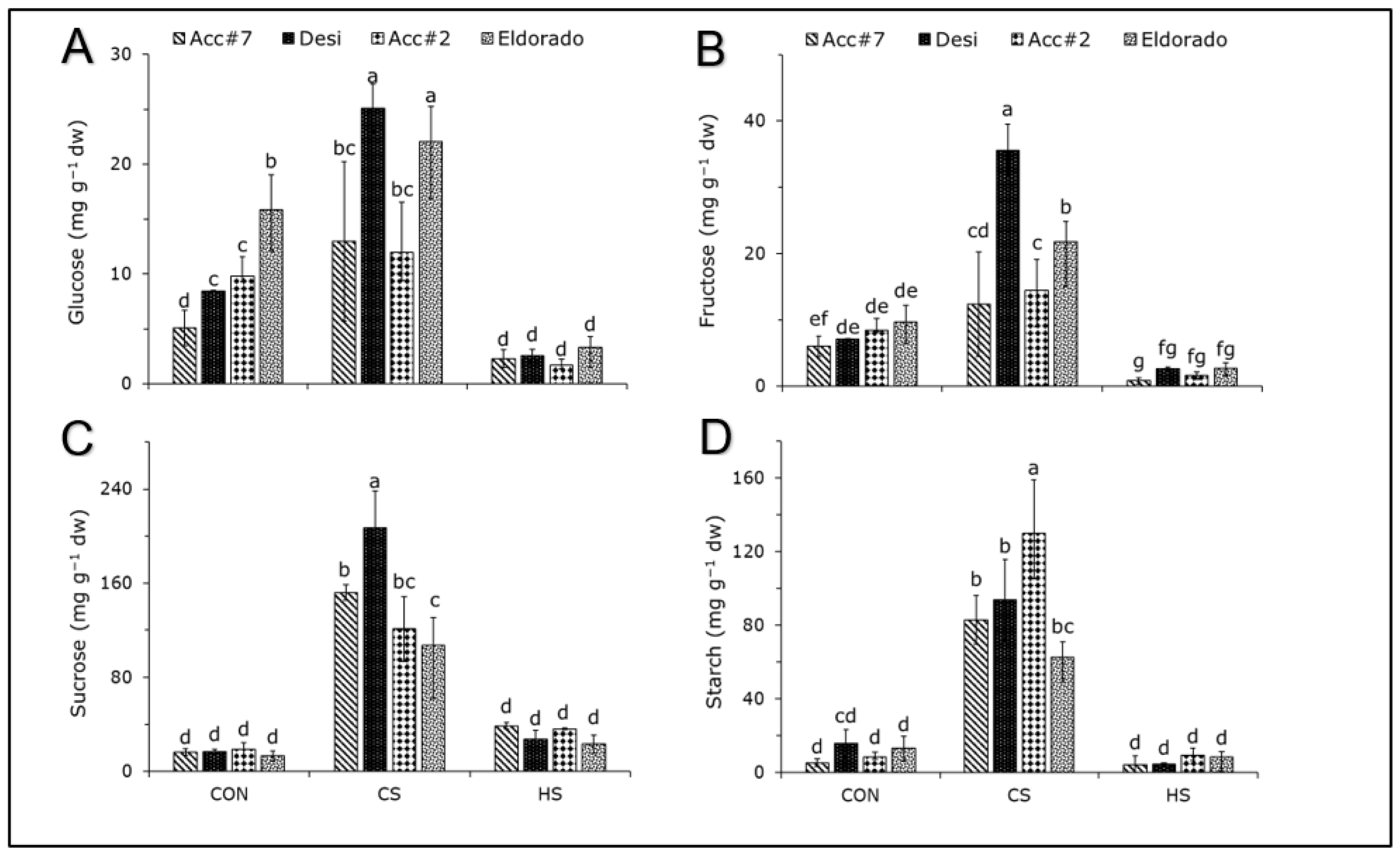 Agronomy 12 02755 g005