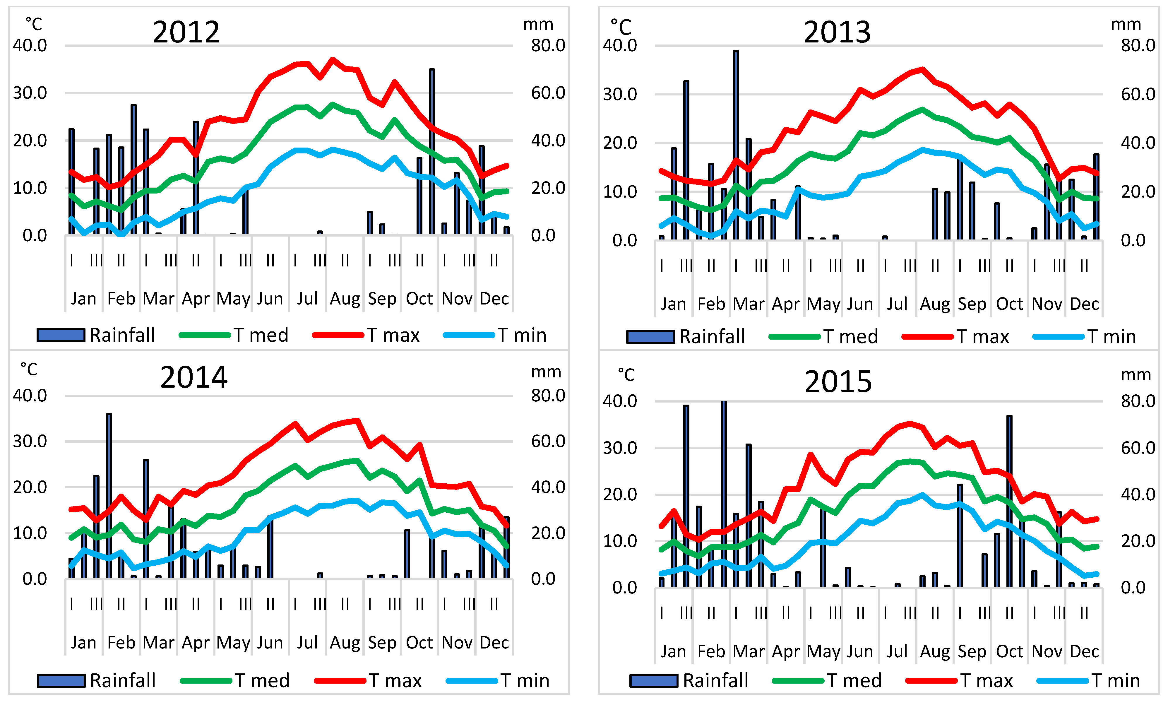 Agronomy 12 02756 g002a Agronomy 12 02756 g002a