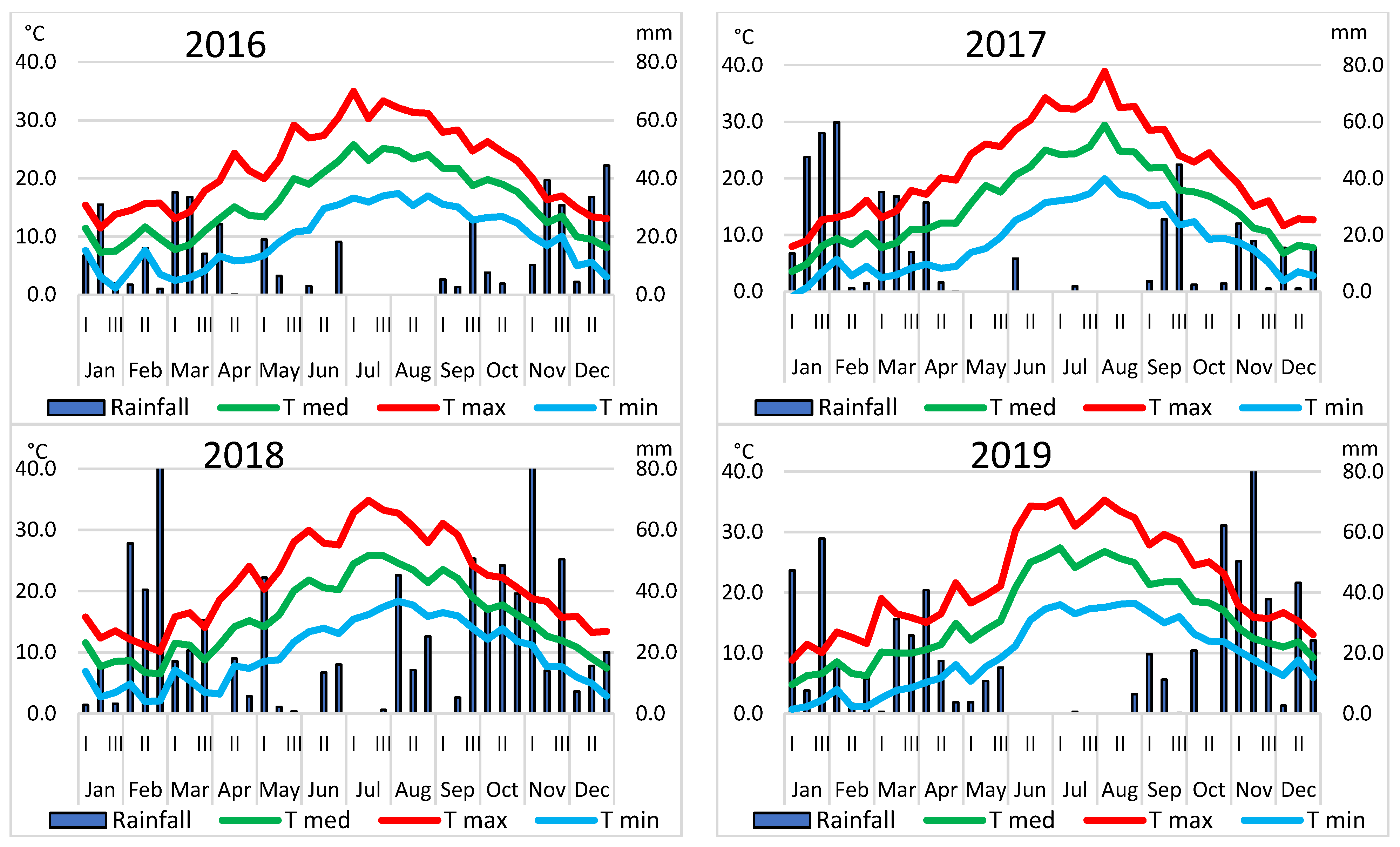 Agronomy 12 02756 g002b Agronomy 12 02756 g002b
