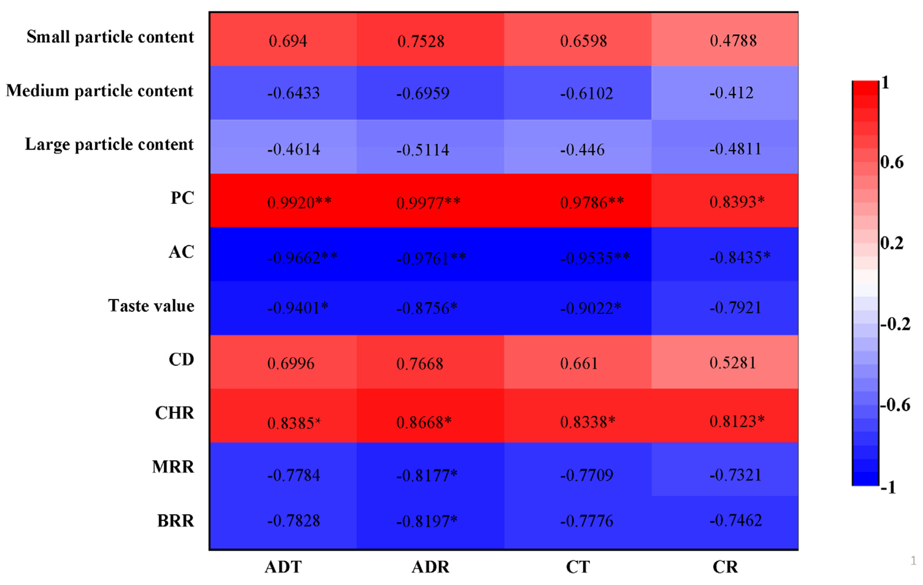 Agronomy 12 02757 g002 Agronomy 12 02757 g002