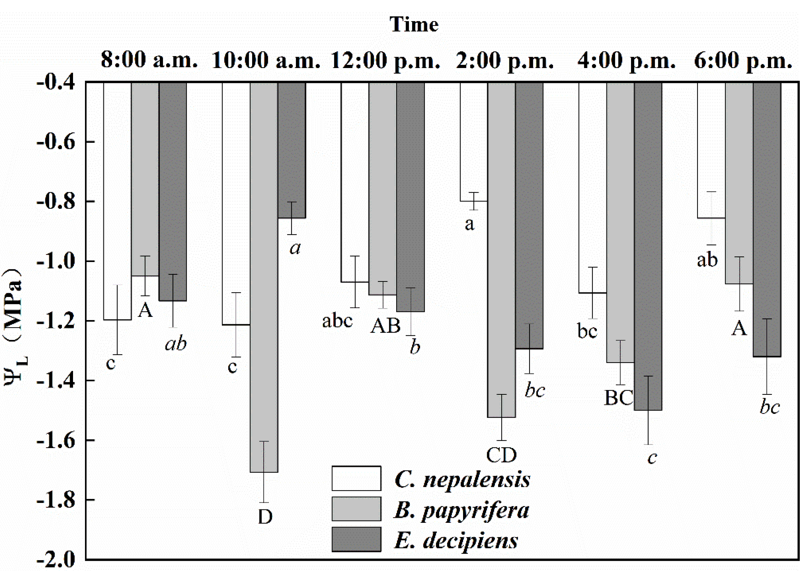 Agronomy 12 02758 g001