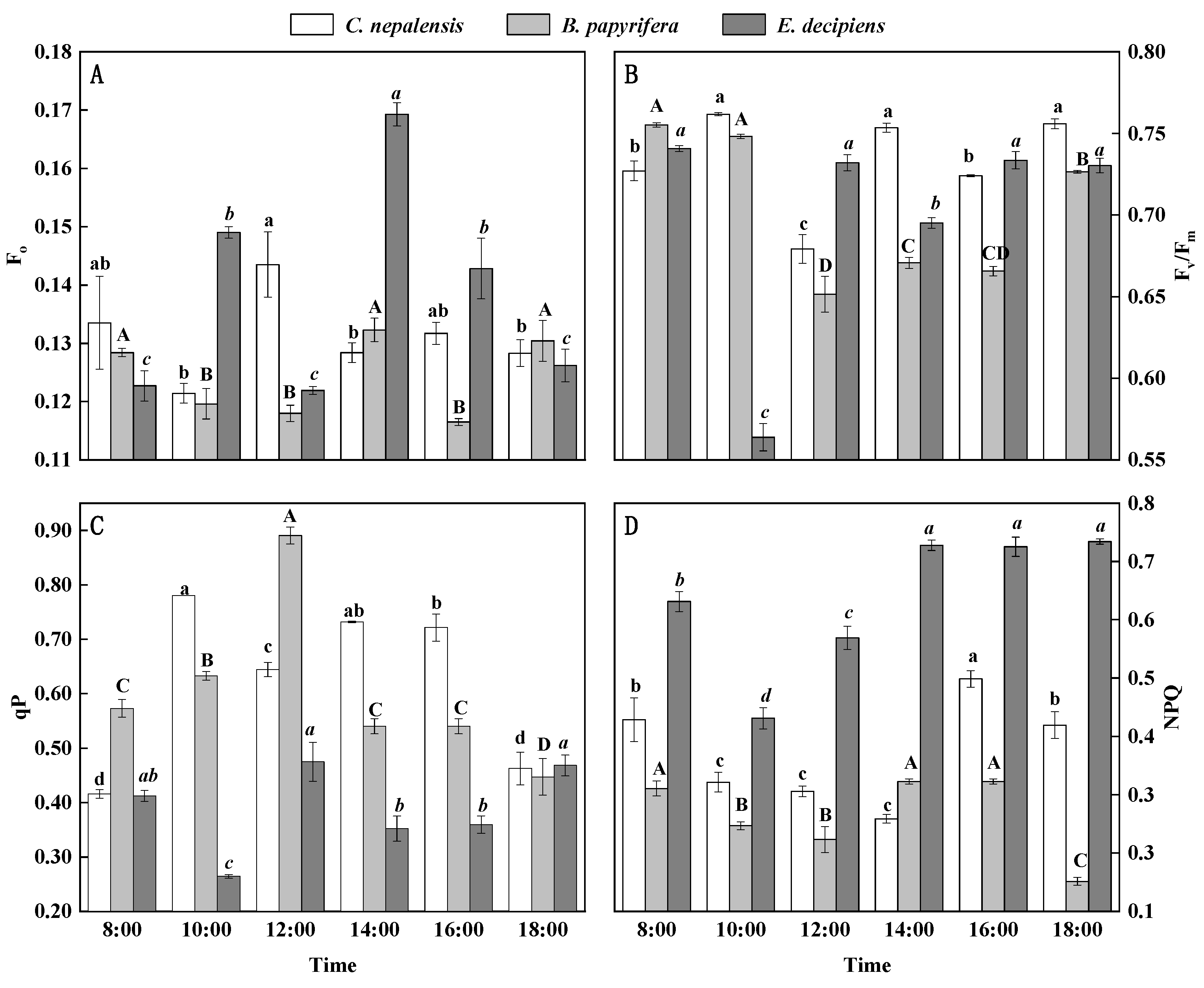 Agronomy 12 02758 g003