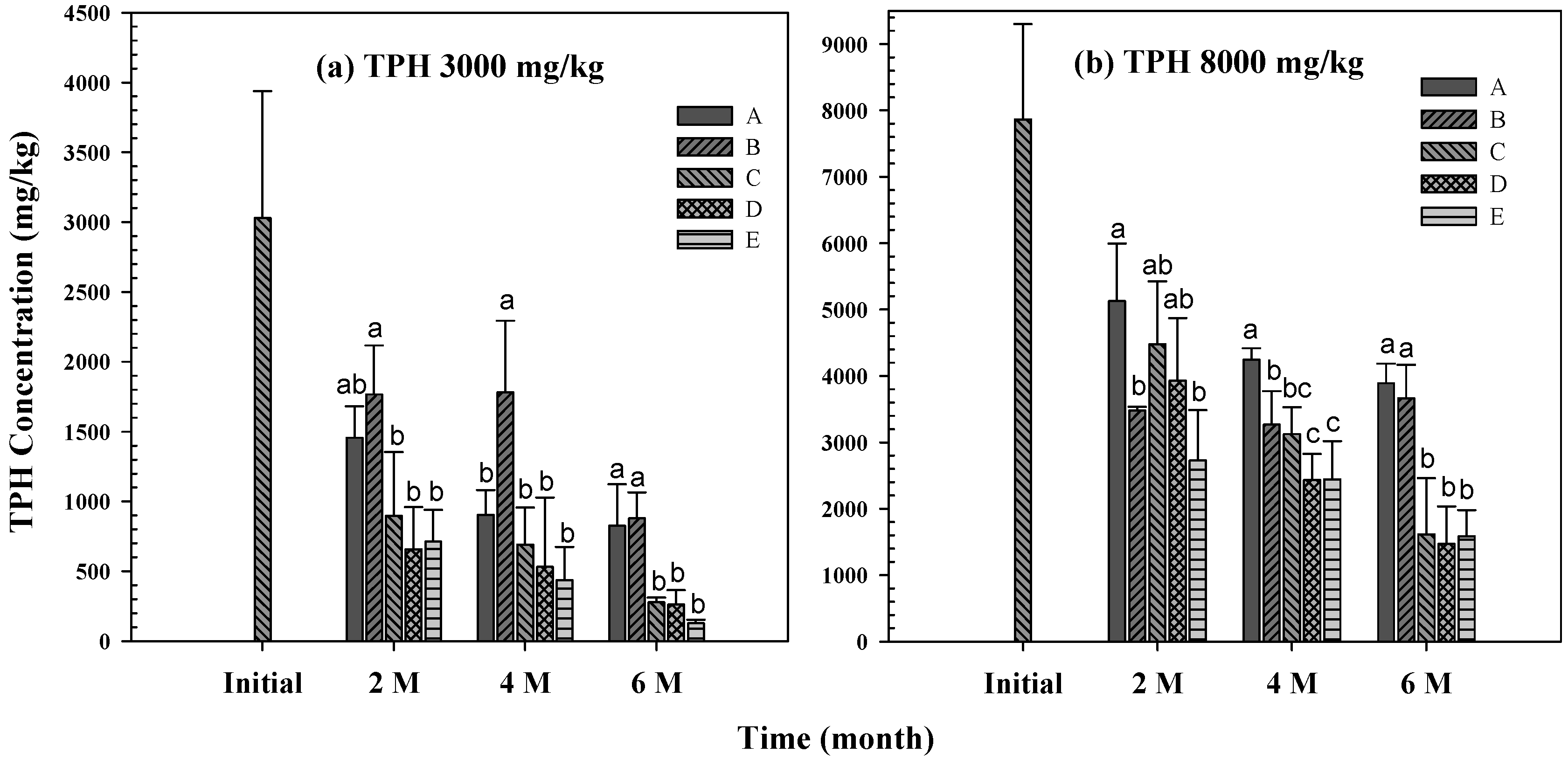 Agronomy 12 02759 g002 Agronomy 12 02759 g002
