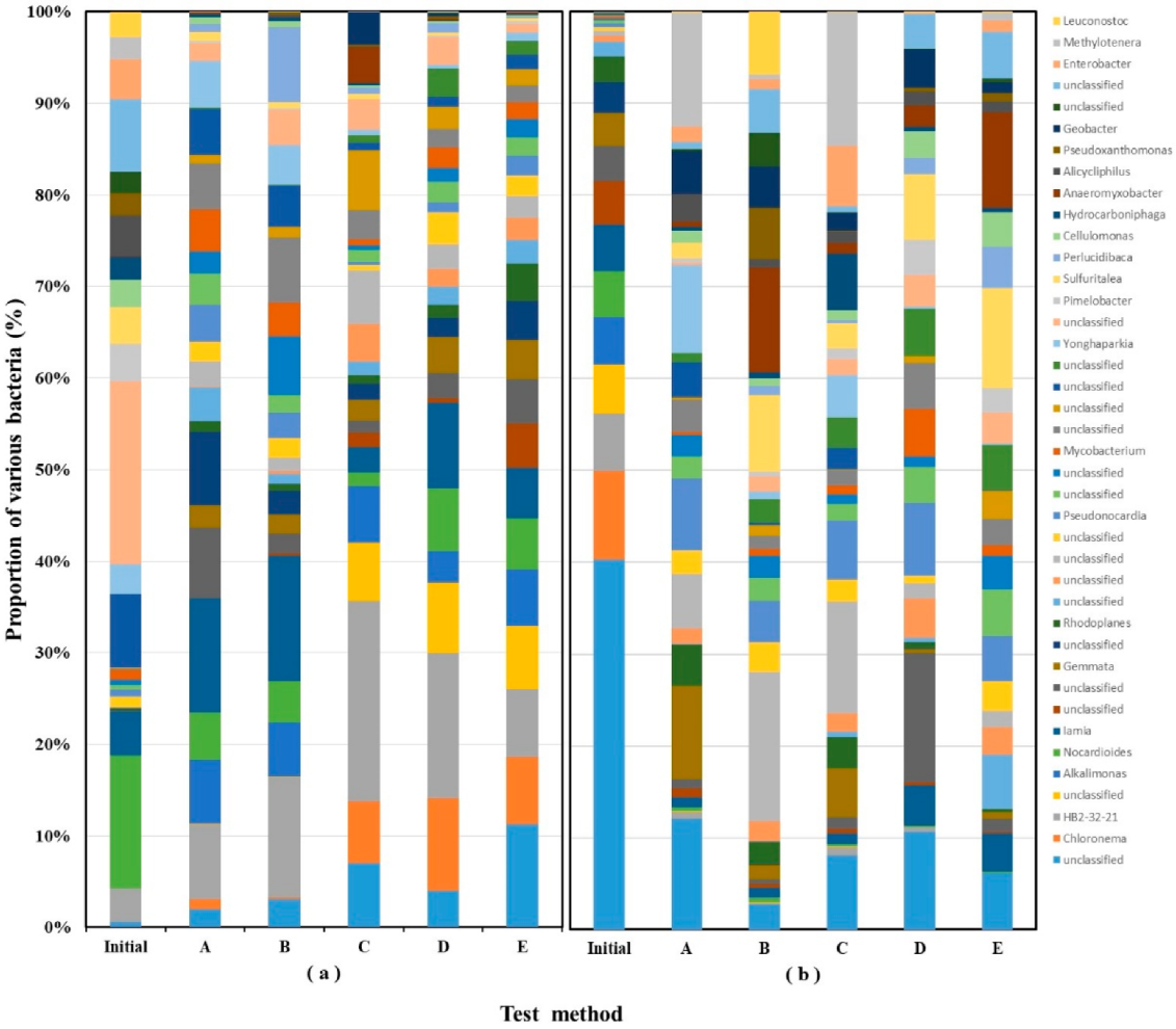 Agronomy 12 02759 g003 Agronomy 12 02759 g003