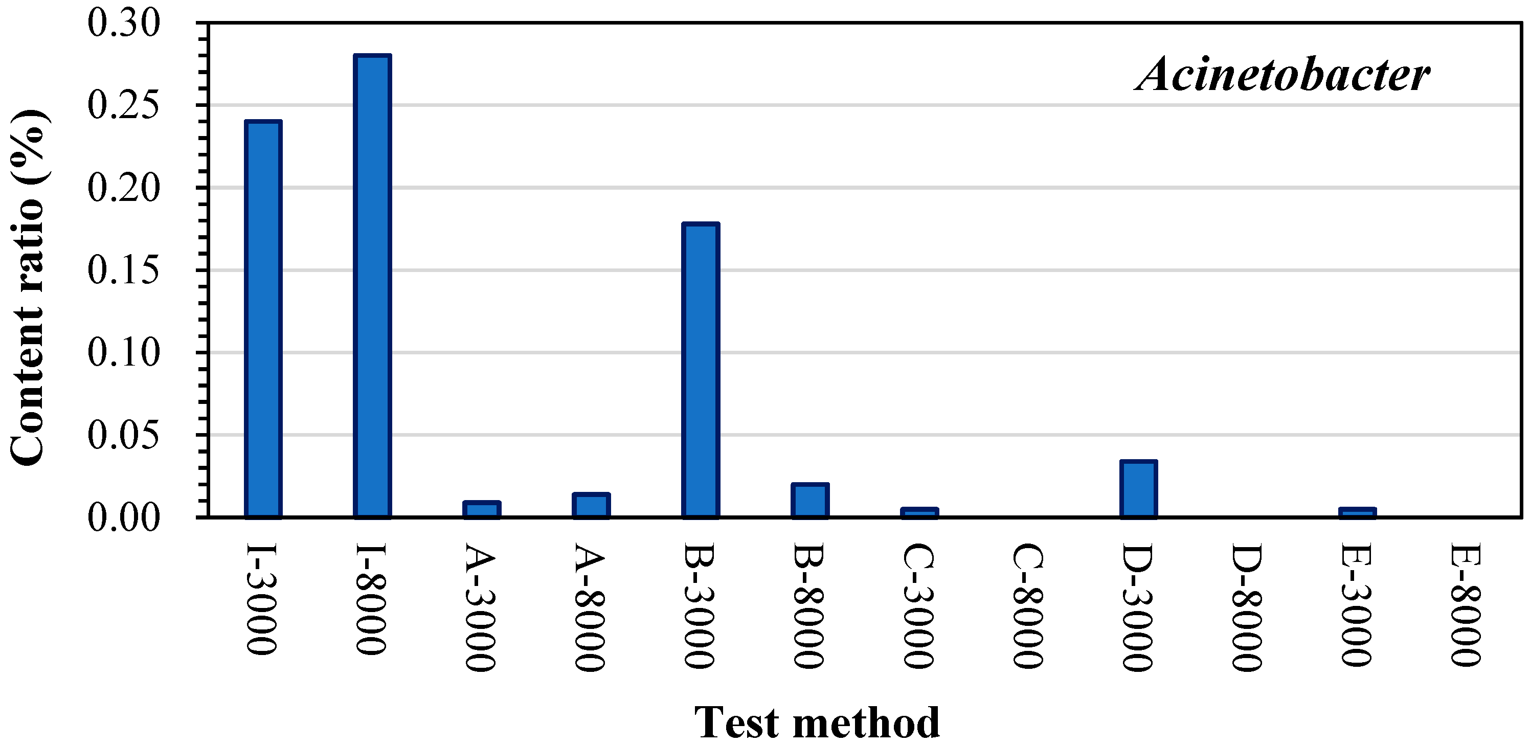 Agronomy 12 02759 g004 Agronomy 12 02759 g004