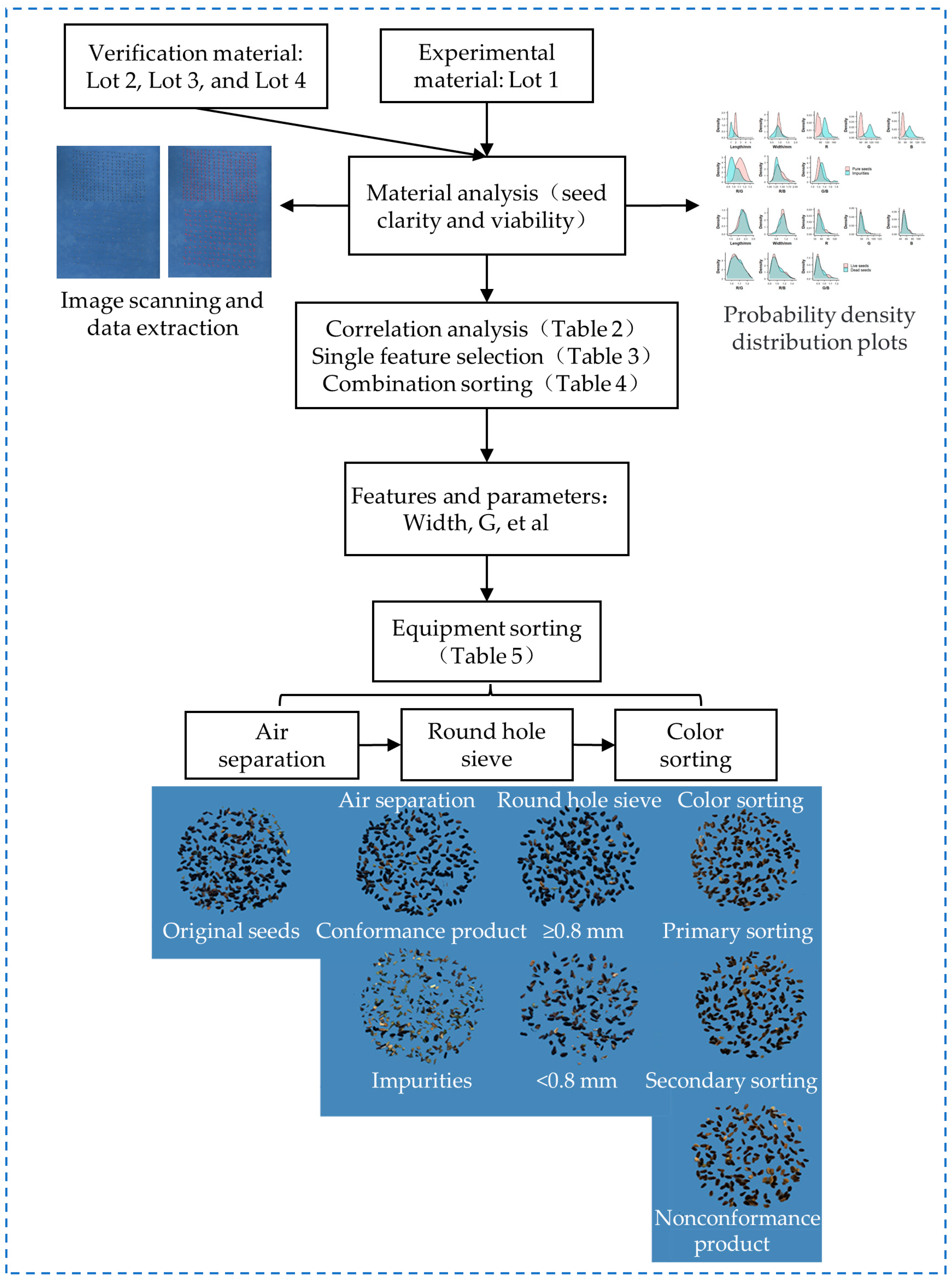 Agronomy 12 02764 g001 Agronomy 12 02764 g001