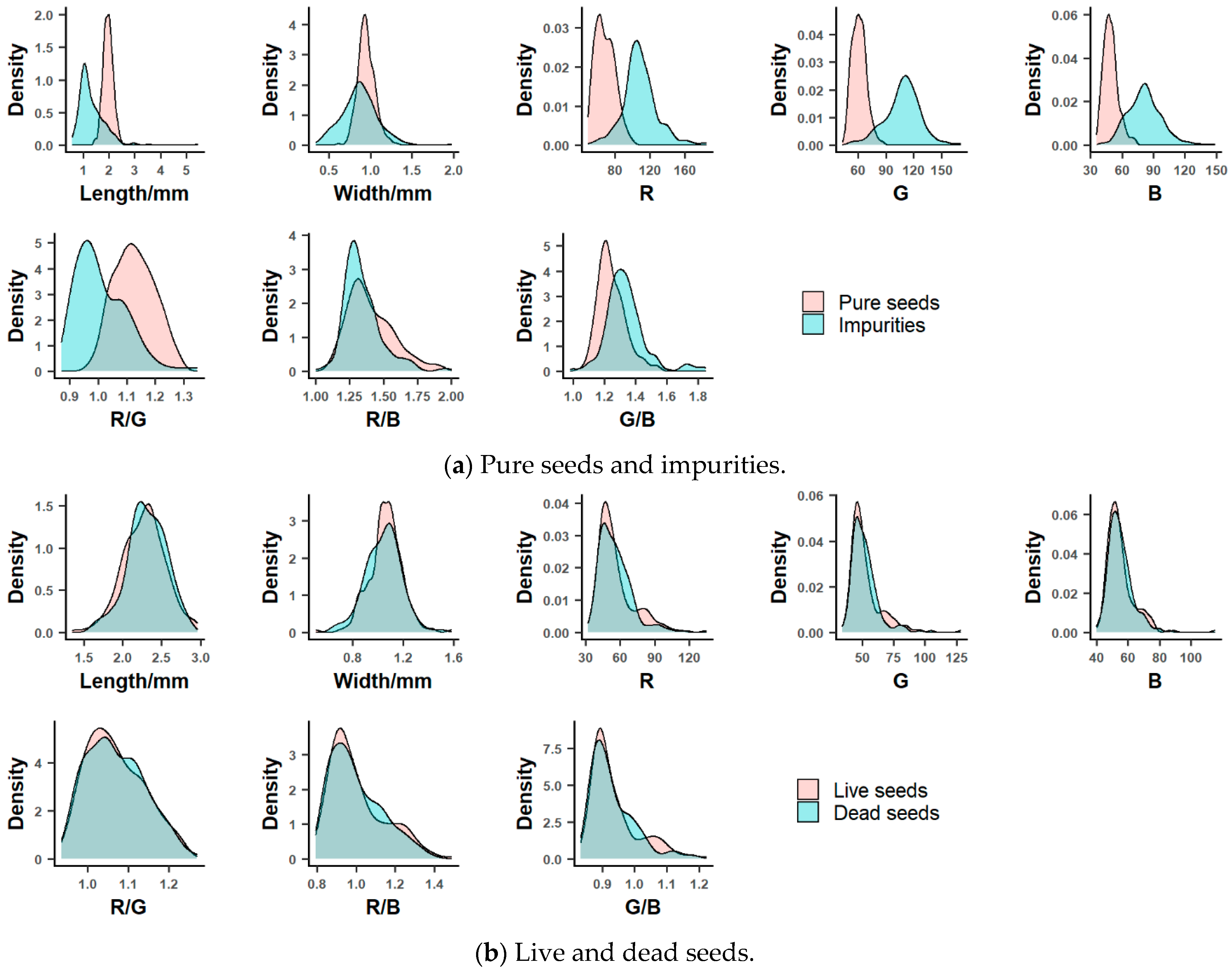 Agronomy 12 02764 g002 Agronomy 12 02764 g002