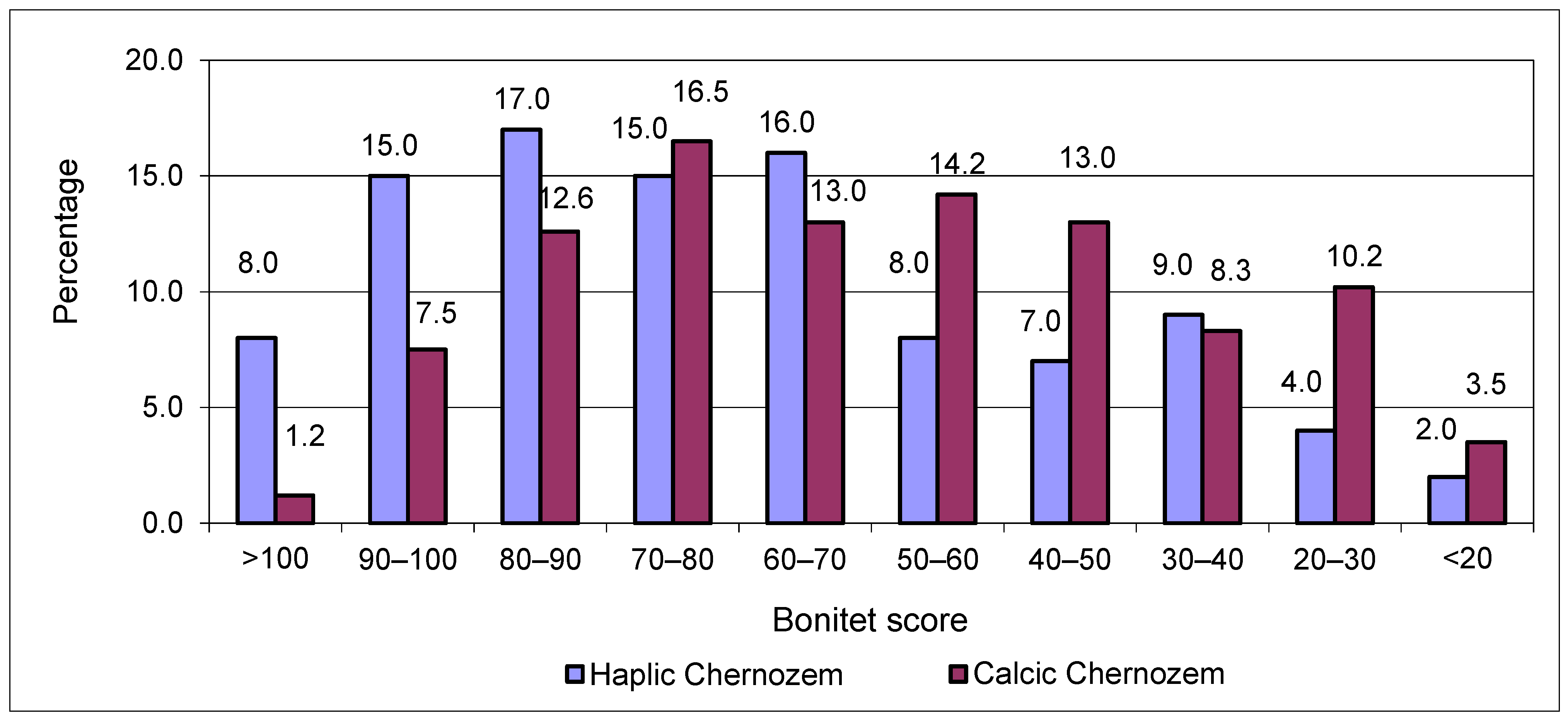 Agronomy 12 02765 g002 Agronomy 12 02765 g002