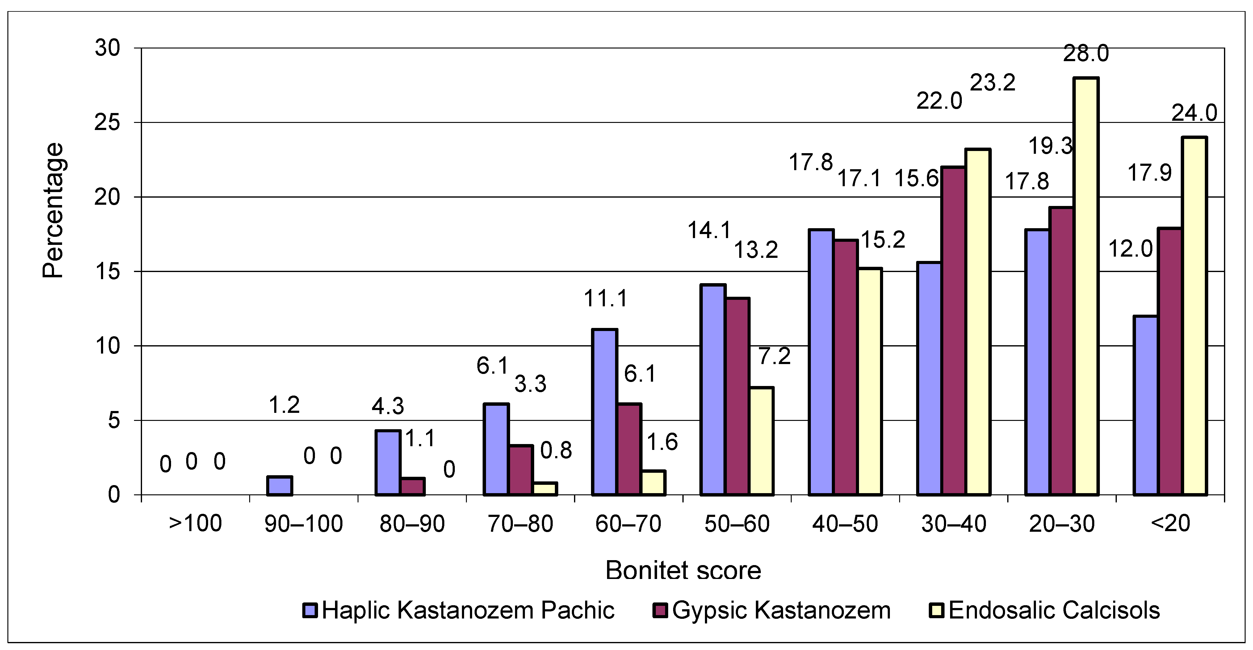 Agronomy 12 02765 g003 Agronomy 12 02765 g003