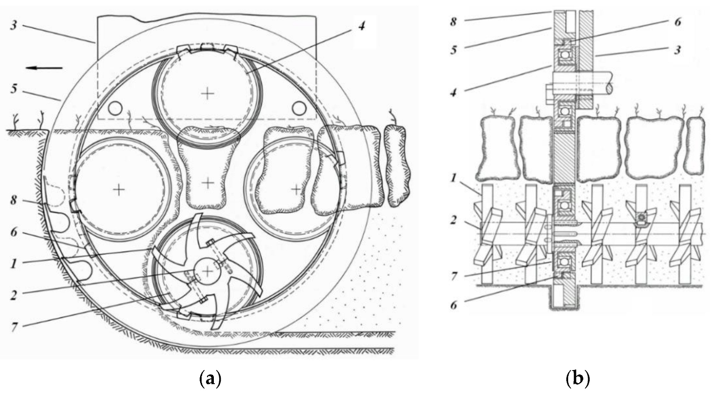 Agronomy 12 02765 g005 Agronomy 12 02765 g005