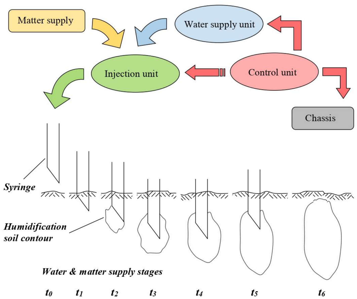 Agronomy 12 02765 g006 Agronomy 12 02765 g006