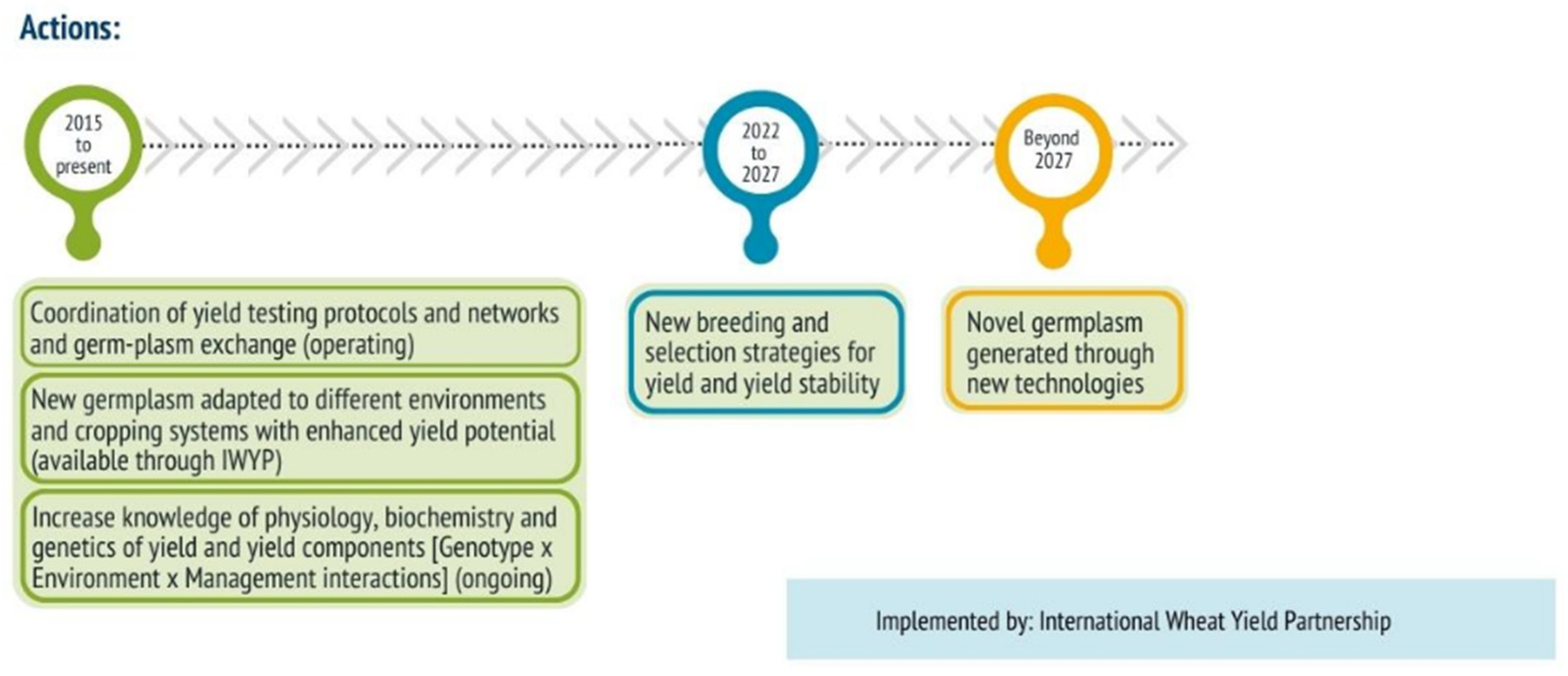 Agronomy 12 02767 i001