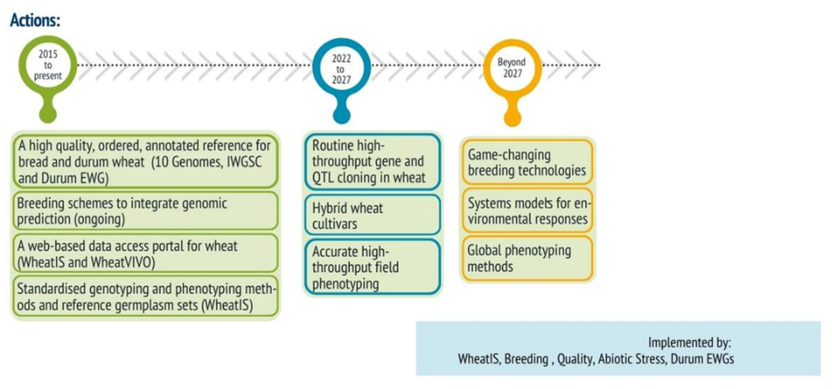 Agronomy 12 02767 i004