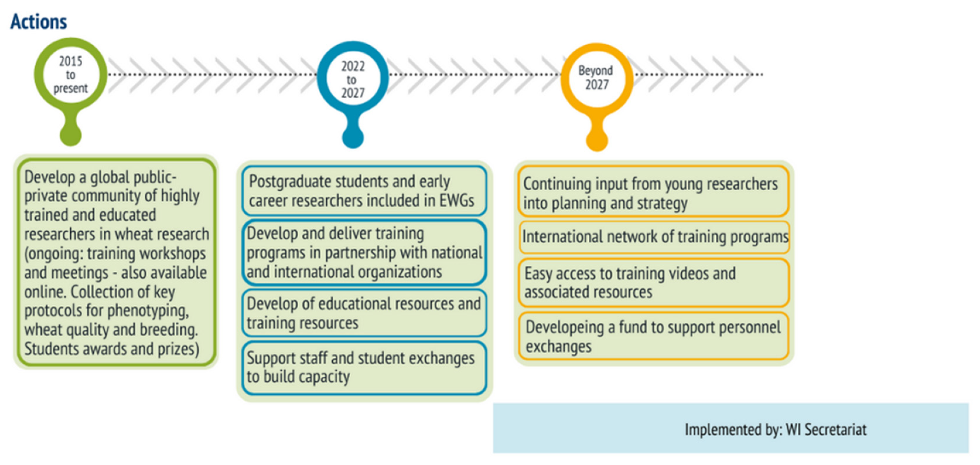 Agronomy 12 02767 i006