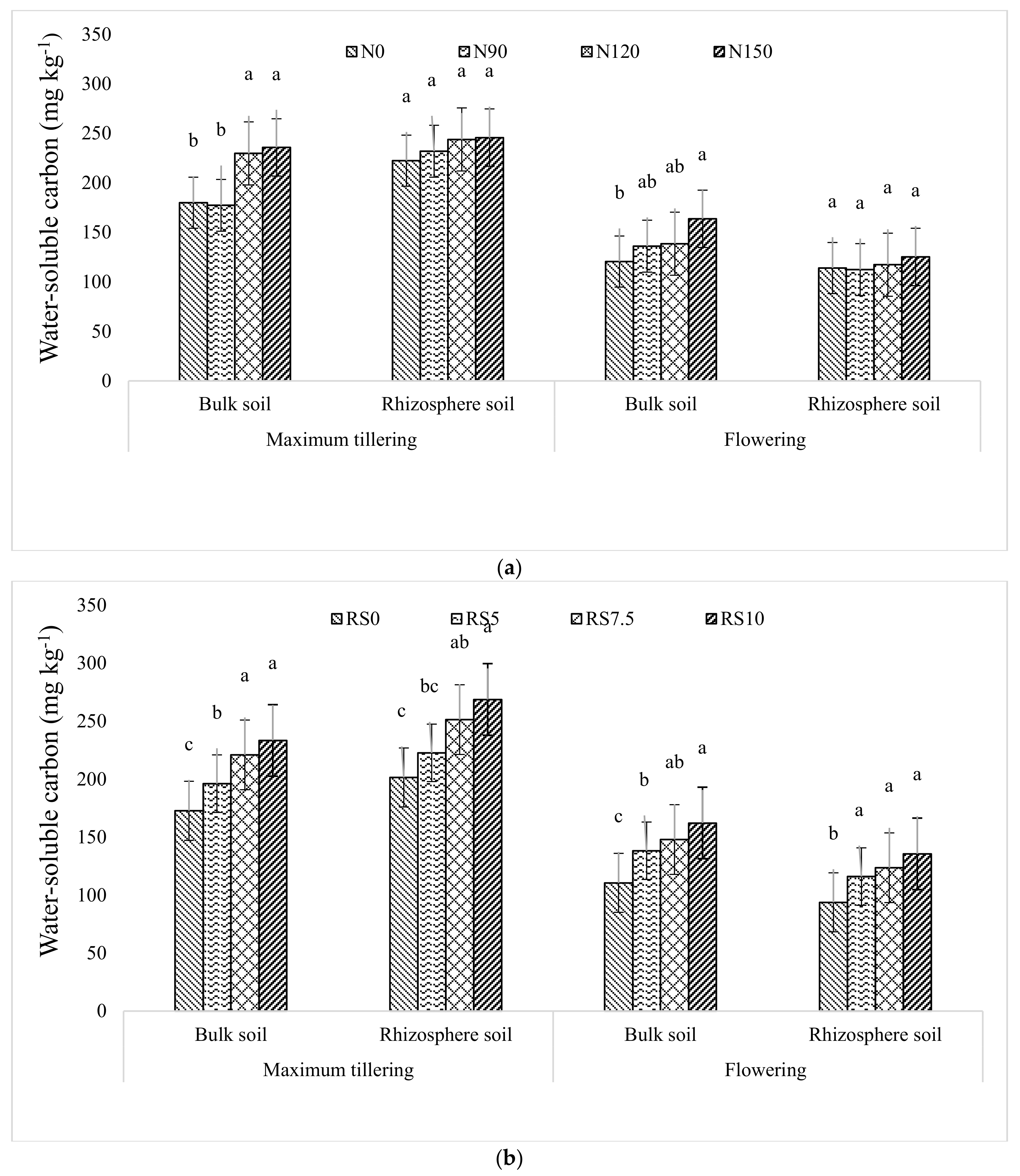Agronomy 12 02774 g001 Agronomy 12 02774 g001
