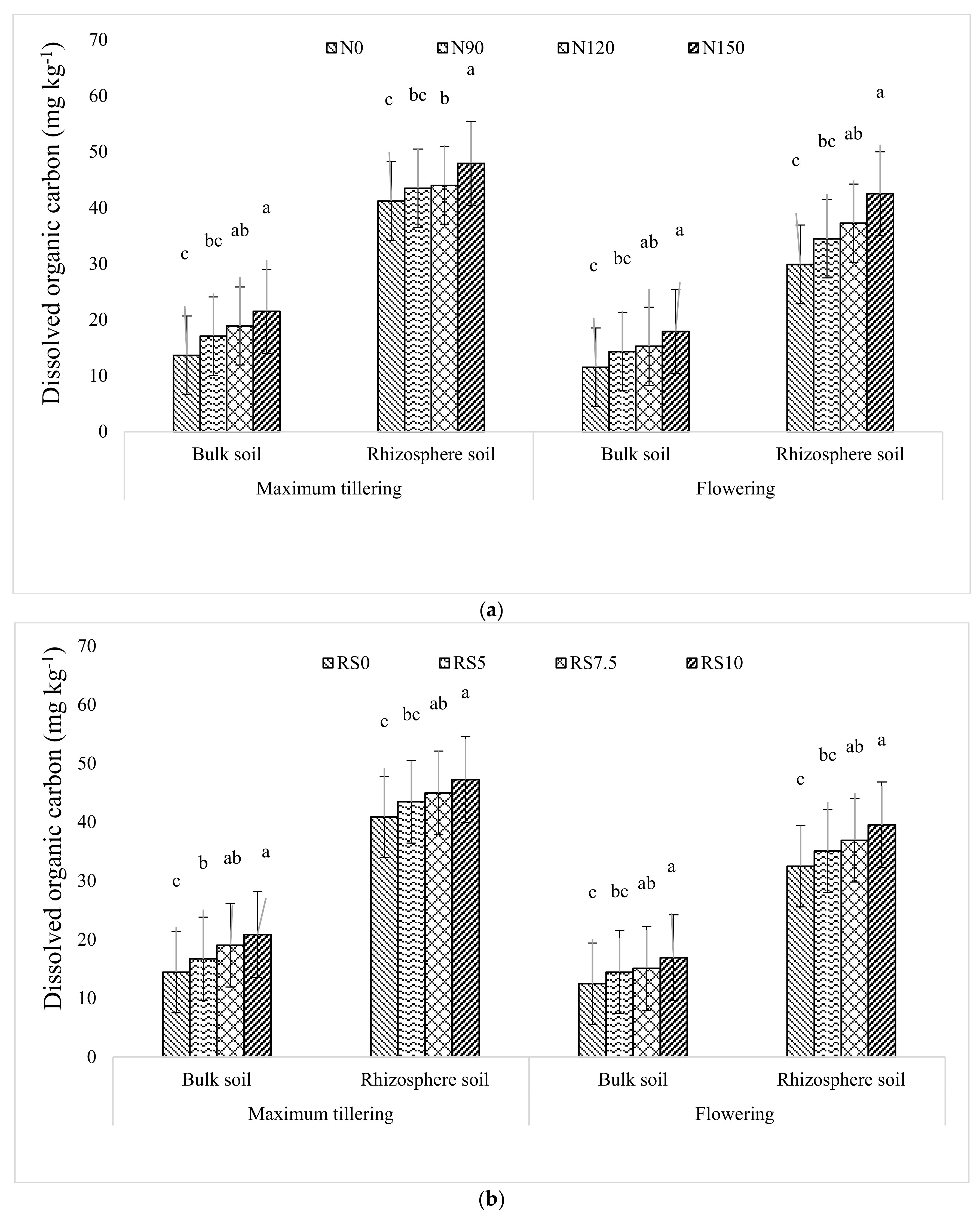 Agronomy 12 02774 g002 Agronomy 12 02774 g002