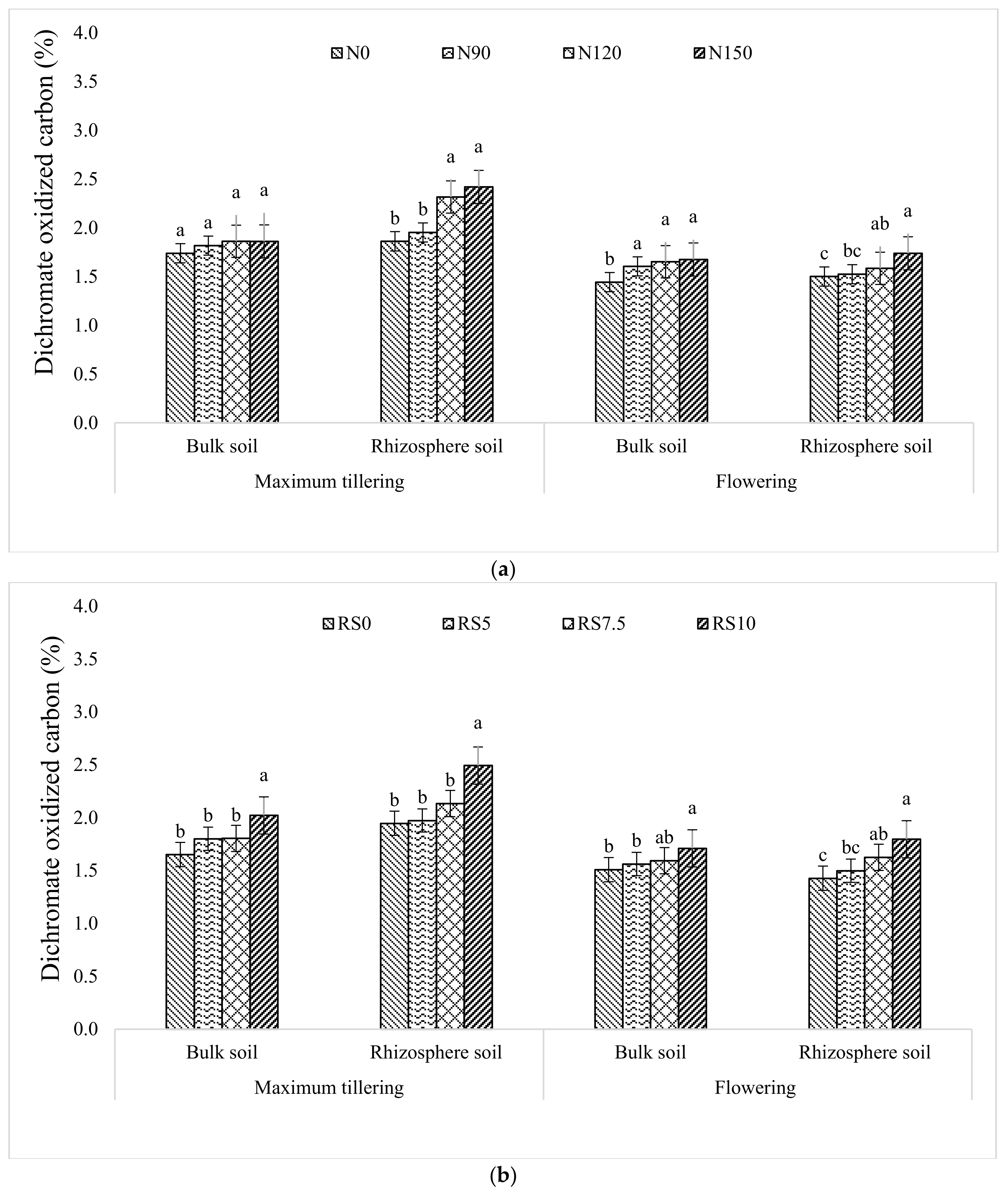 Agronomy 12 02774 g003 Agronomy 12 02774 g003
