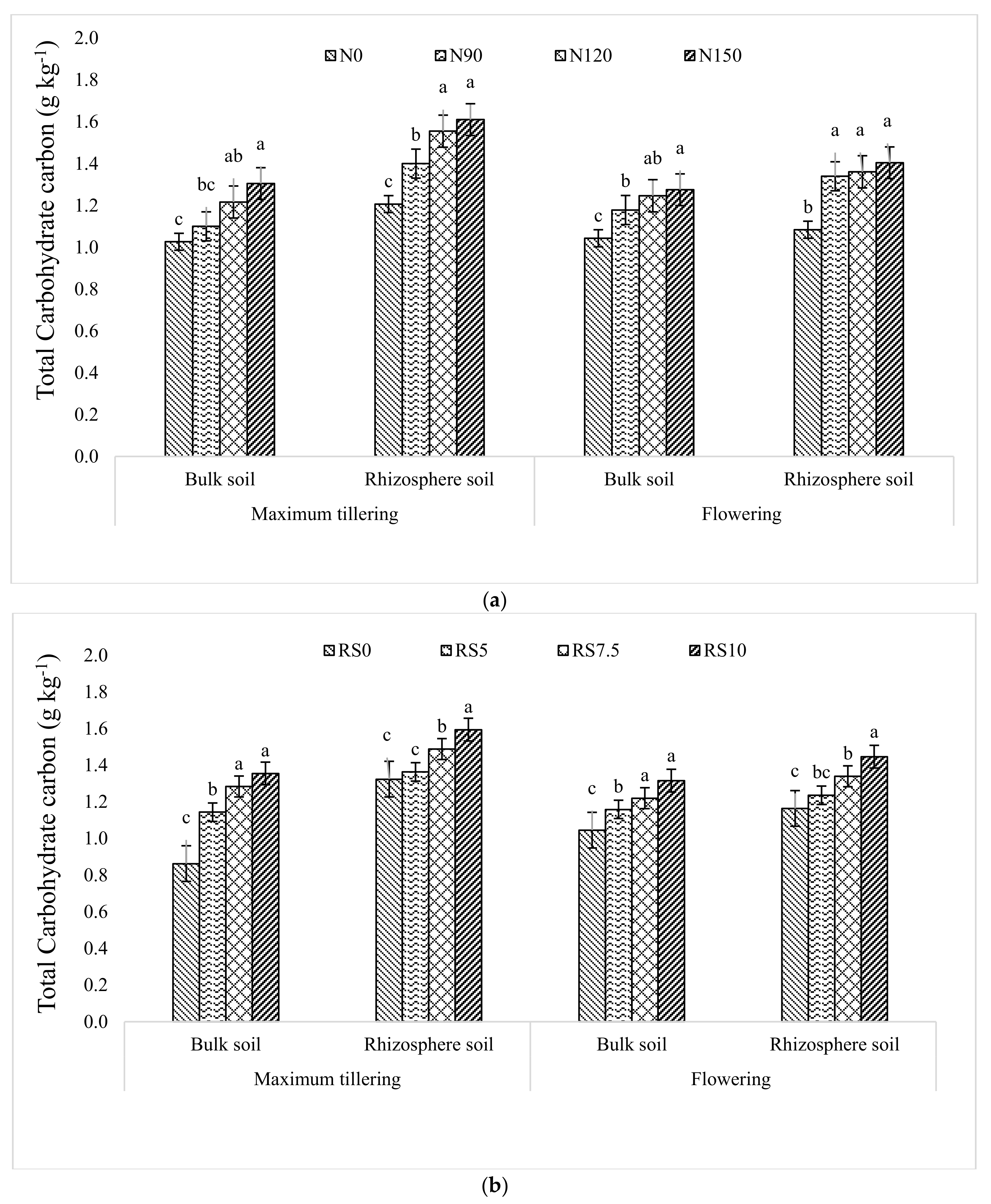 Agronomy 12 02774 g005 Agronomy 12 02774 g005