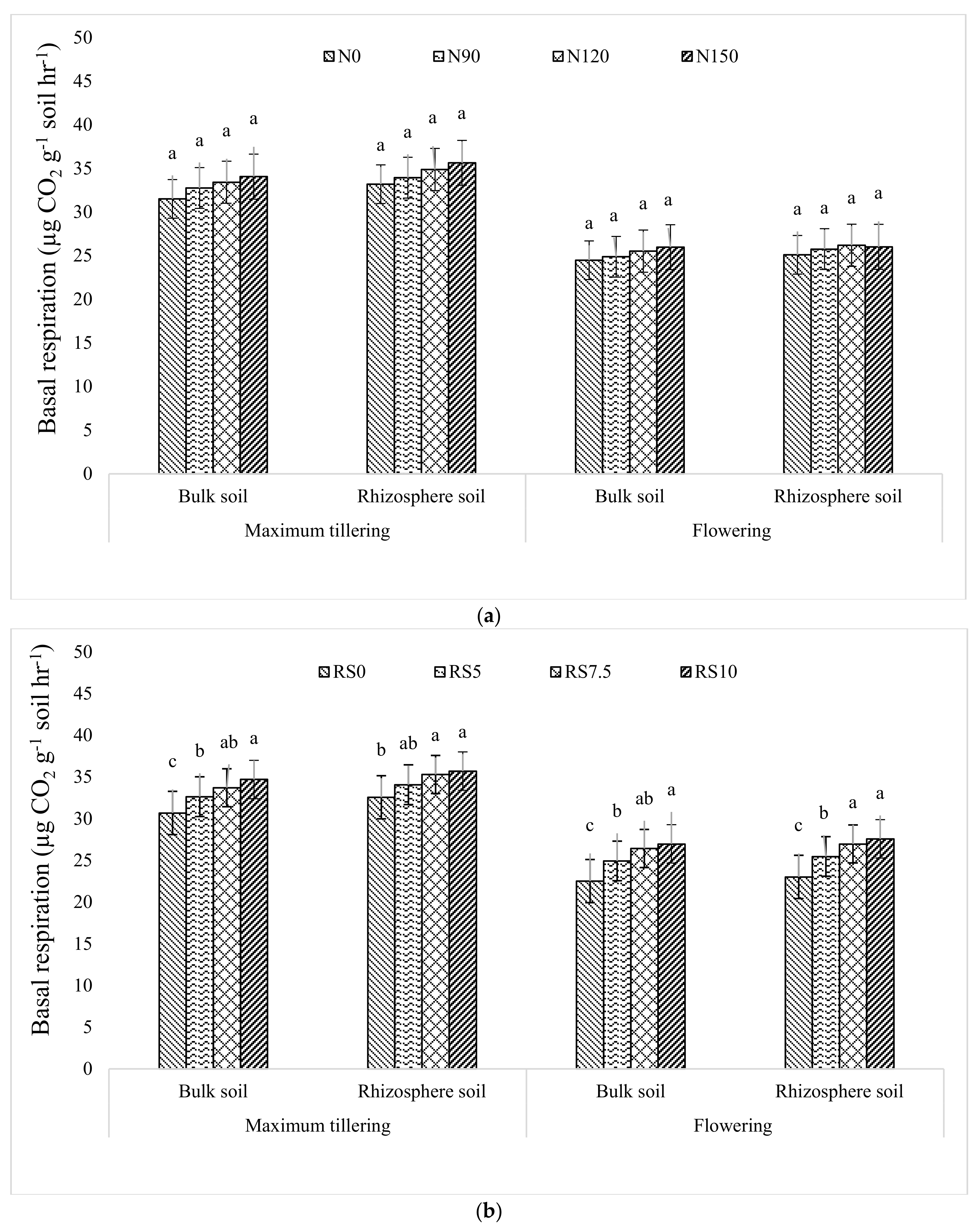 Agronomy 12 02774 g007 Agronomy 12 02774 g007