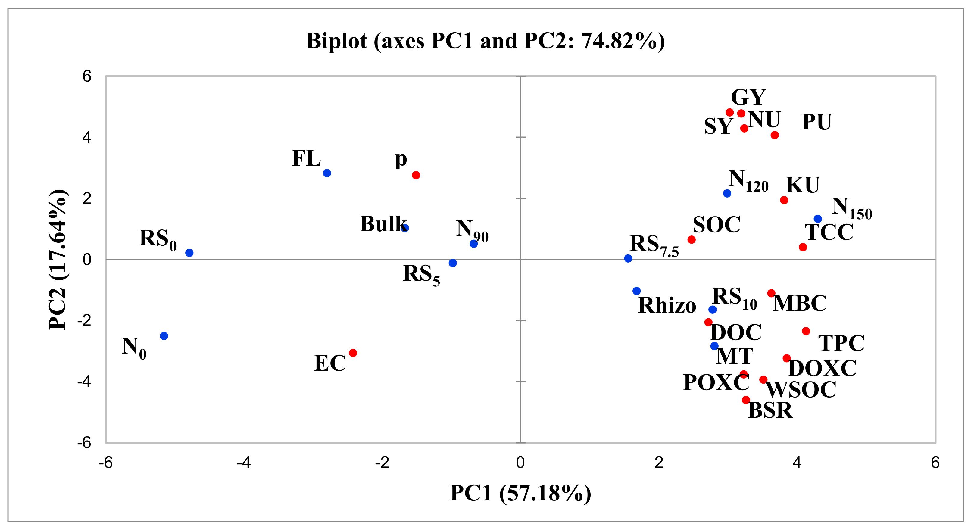 Agronomy 12 02774 g009 Agronomy 12 02774 g009