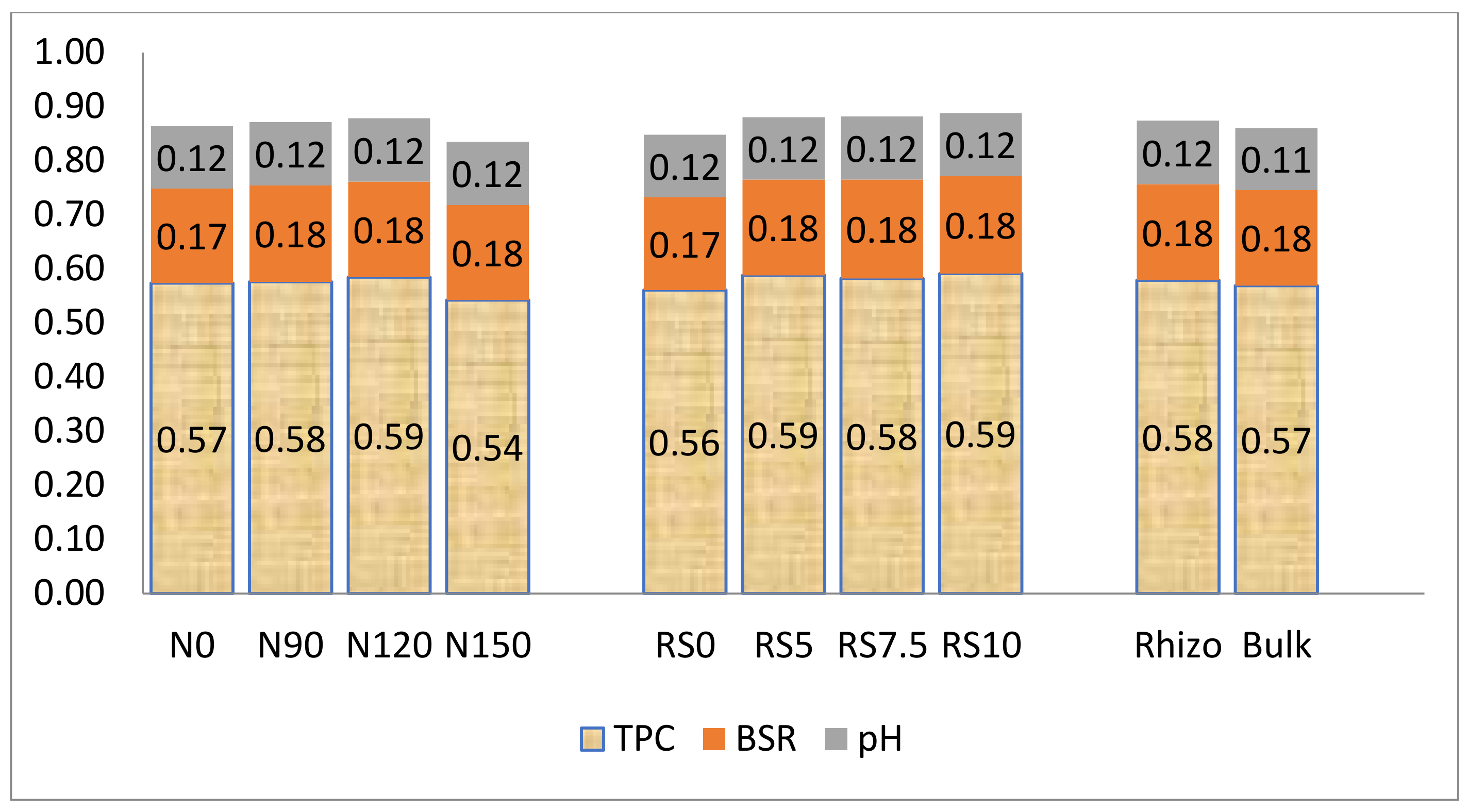 Agronomy 12 02774 g010 Agronomy 12 02774 g010