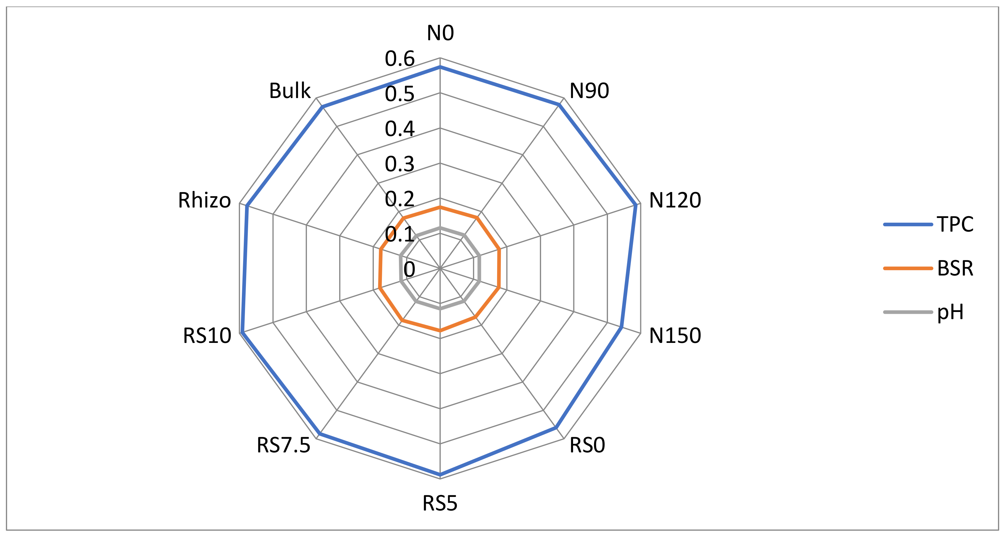 Agronomy 12 02774 g011 Agronomy 12 02774 g011