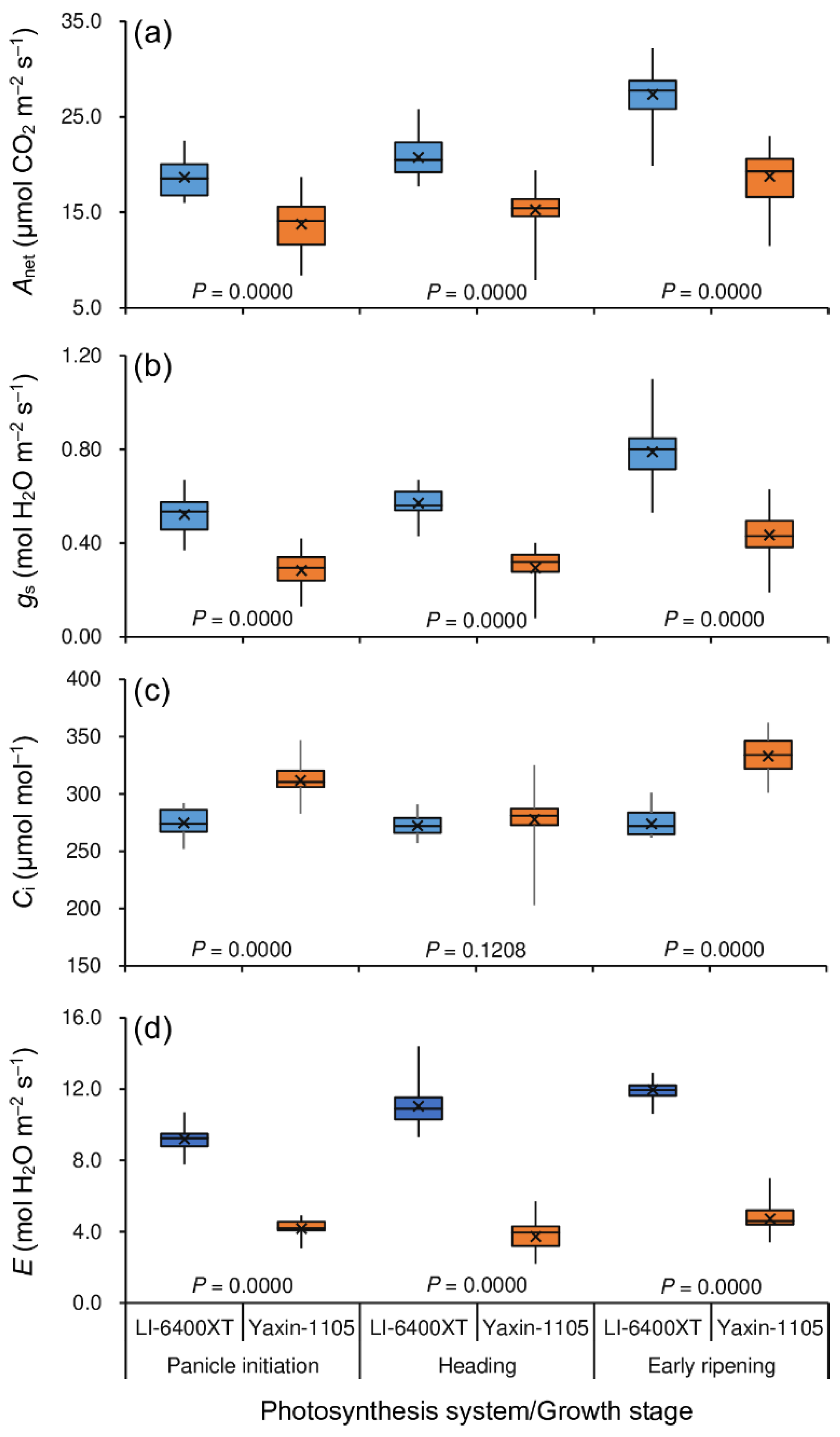 Agronomy 12 02775 g001 Agronomy 12 02775 g001