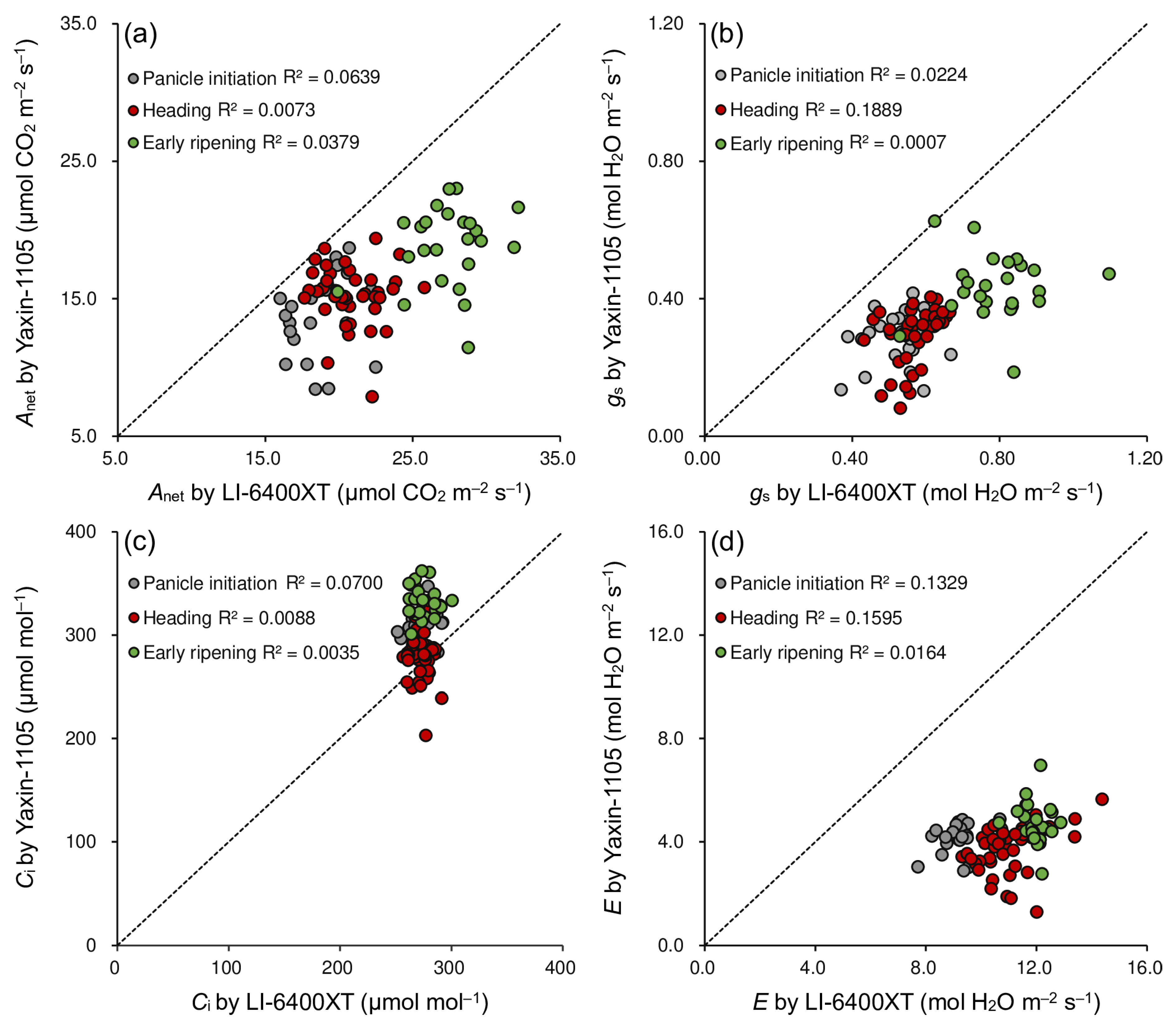 Agronomy 12 02775 g002 Agronomy 12 02775 g002